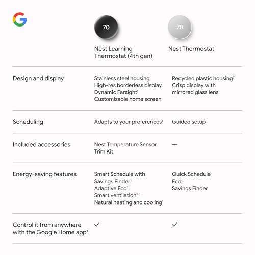 Google Nest Learning Thermostat (4th Gen, 2024) with Nest Temperature Sensor - Energy Saving Smart Thermostat - Works with Alexa, Apple HomeKit and Google Home App - Polished Gold