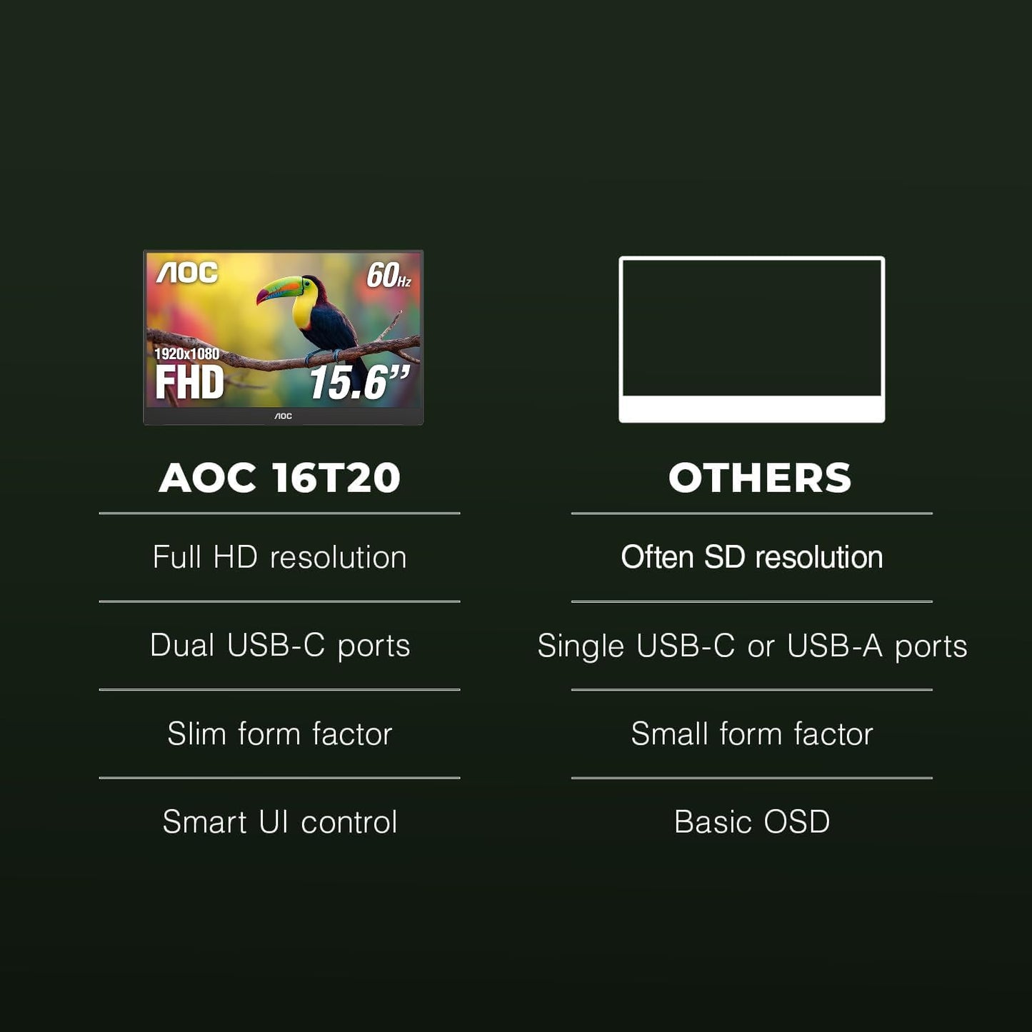 AOC 16T20 Portable Monitor 15.6 Inch FHD 1920x1080, IPS Panel Computer Display, Speakers, USB Type C x2, Mini HDMI x1, Premium Smart Cover, Gaming Console Compatible