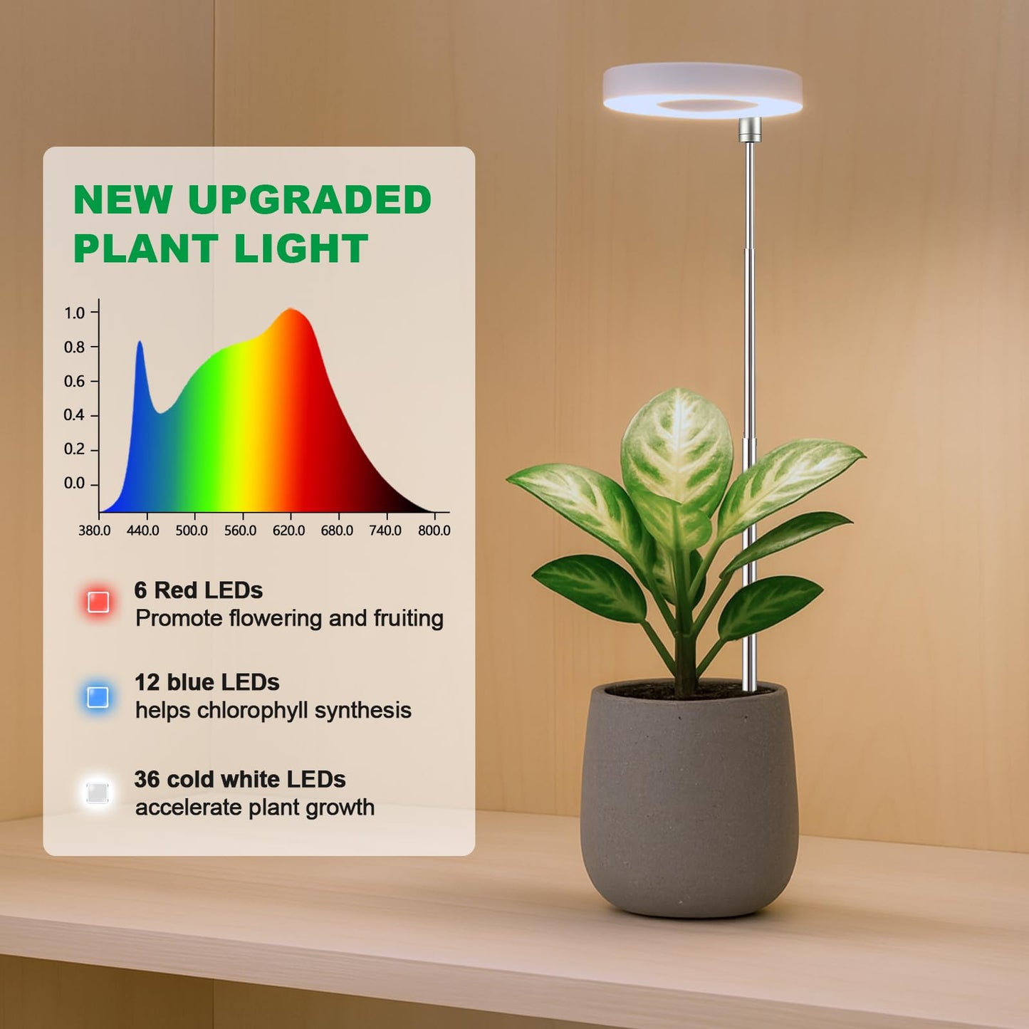 WeeLeeGoo 2 Pack Grow Light with Base, 6000K White Full Spectrum Growing Light Lamp for Indoor Small Mini Micro Green Pot Plants, 5-Level Dimmable, Auto Timer 4/8/12/18 Hrs