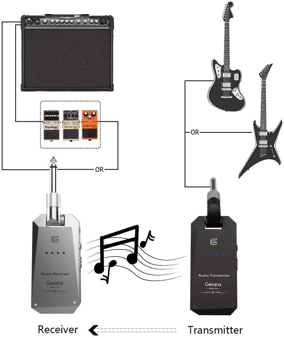 Getaria Wireless Guitar Transmitter Receiver Set 5.8GH Wireless Guitar System 4 Channels for Electric Guitar Bass (Silver/Black)