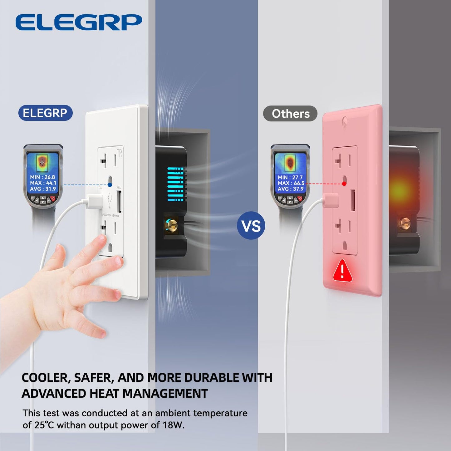 ELEGRP USB Charger Wall Outlet - 20 Amp Duplex Tamper Resistant Receptacle with USB A & C Ports, NEMA 5-20R, Wall Plate Included, UL Listed, 30 Pack, Matte White