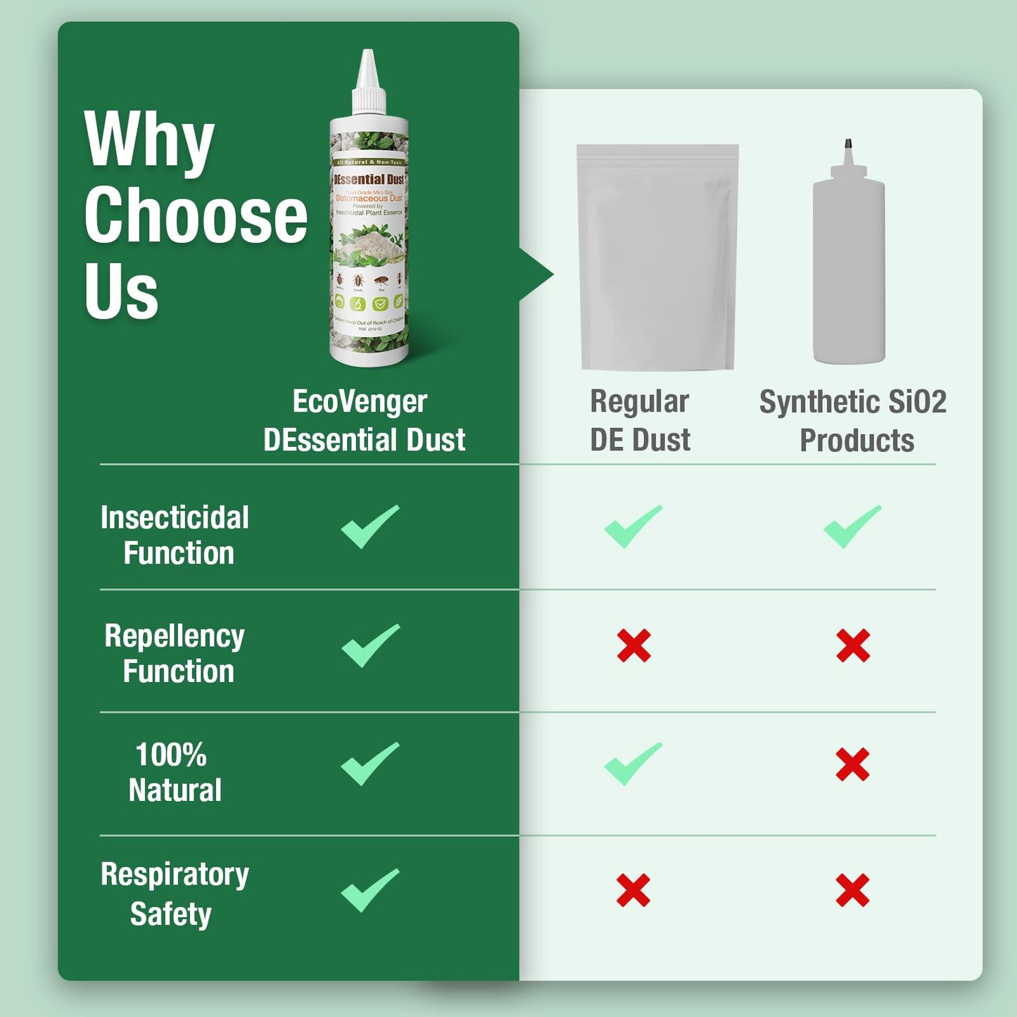 EcoVenger® DEssential Dust Peppermint | Repels and Kills Crawling Insects | Bed Bugs Roaches Ants Fleas | Food Grade DE Micro-Powder Triple Power