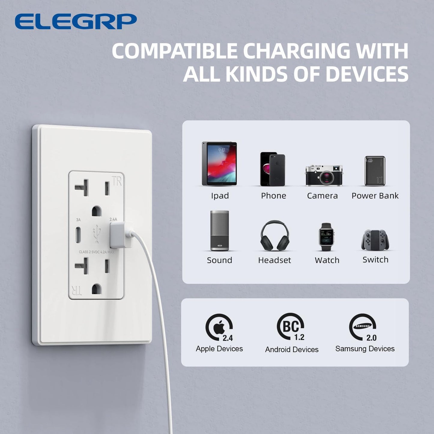 ELEGRP USB Charger Wall Outlet - 20 Amp Duplex Tamper Resistant Receptacle with USB A & C Ports, NEMA 5-20R, Wall Plate Included, UL Listed, 30 Pack, Matte White