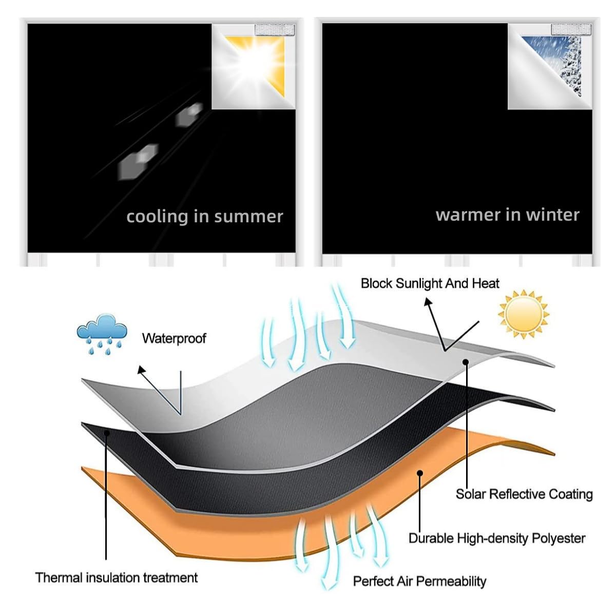 100% Blackout Blind Magnetic Window Cover 118 x 57Inch,No Drill,Cut Any Size/Shape,Portable Black Out Shades Curtains for Nursery Bedroom,Rv,Media Room with Magnetic Closure