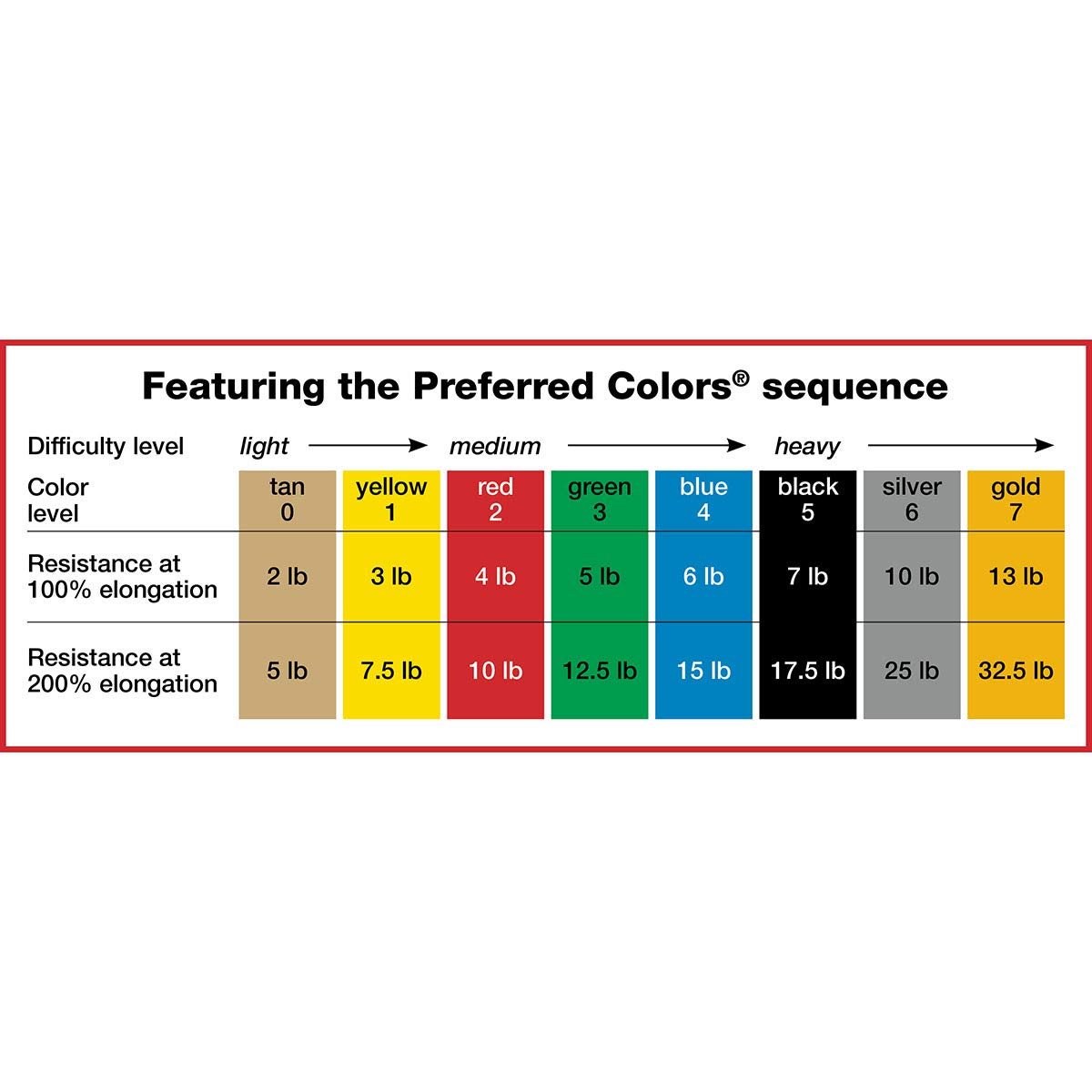 CanDo Multi-Grip 6 Foot Exercise Resistance Band with Hand/Foot Loops for Total Body Workouts, Training, Rehab, Stretching and Therapy