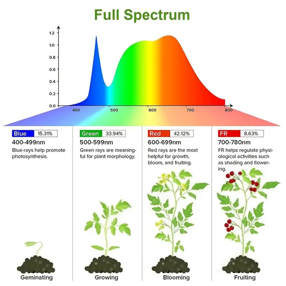 RooTrimmer 20 Inch Grow Light for Seed Starting for 1020 Trays Full Spectrum LED, Hydroponics Growing System Lights, Indoor Greenhouse Plant Lamp, 8/12/16H Timer & Dimmable Grow Lamp, 4 Pcs