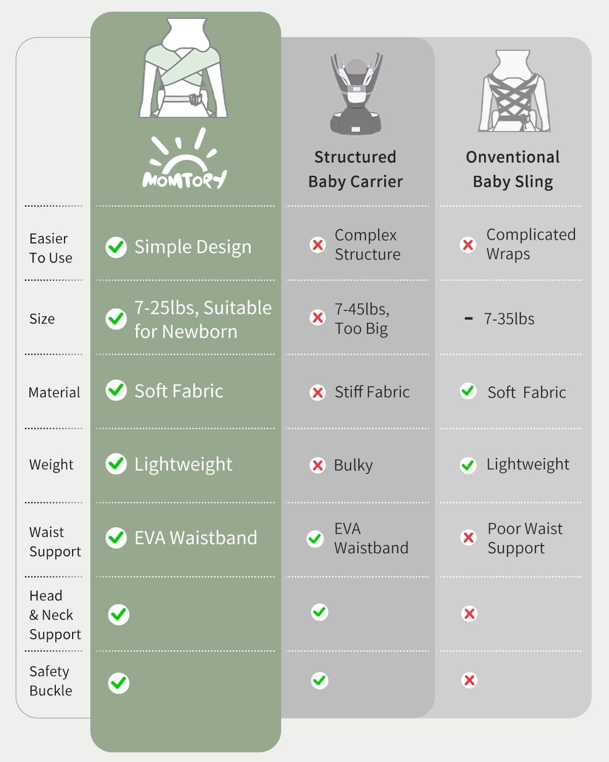 MOMTORY Baby Carrier for Newborns from Birth, Comfortable Hip Seat for Baby, Ergonomic Carrier for Newborn to Toddler with Velcro Fastening, Easily Adjustable Hip Carrier, 3-12 kg, Black