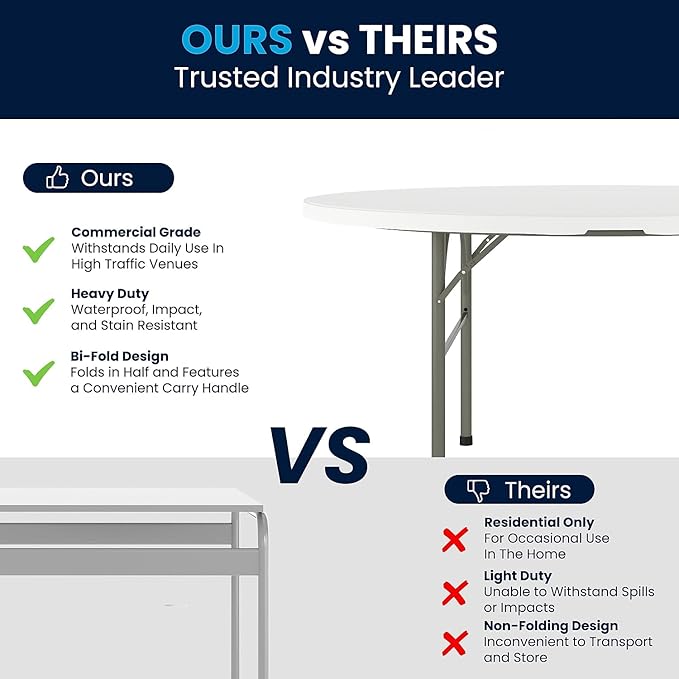 Flash Furniture Scarborough 5' Round Plastic Folding Table