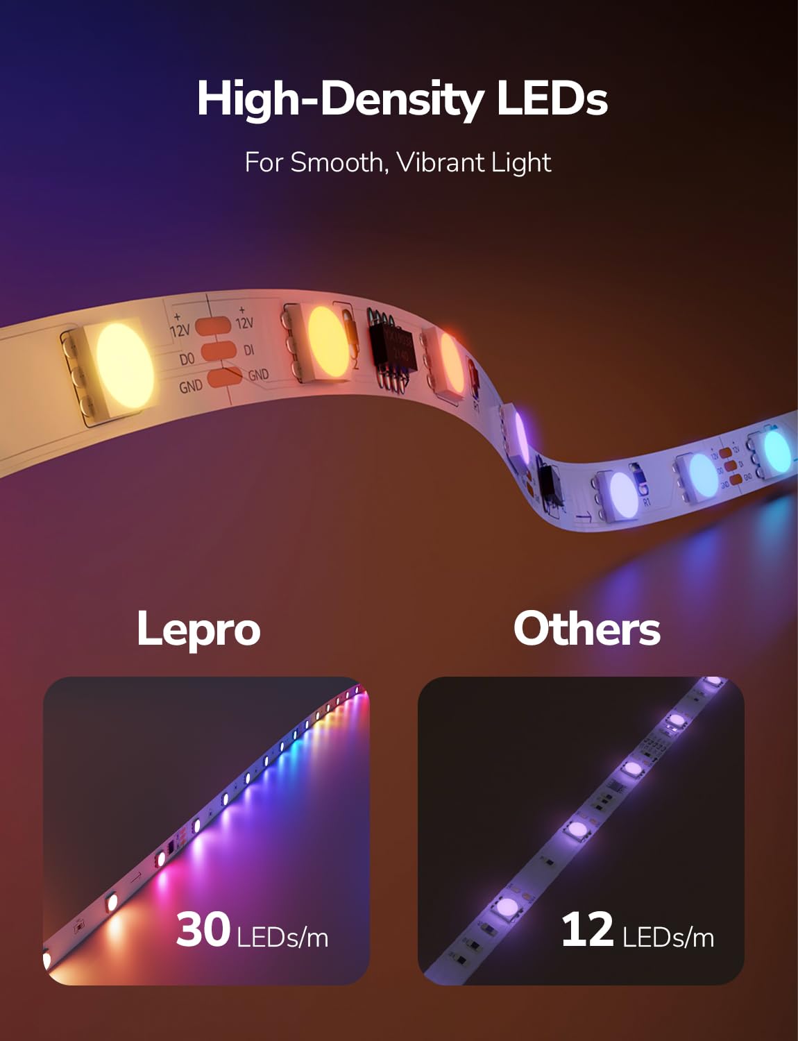 Lepro S1 AI LED Strip Lights for Bedroom - 65.6ft Smart RGB Light Strips with IC and Rainbow Chasing Effects, Color Segment DIY, Personalized Al Lighting Designer, No Remote, 2.4G Wi-Fi & Bluetooth