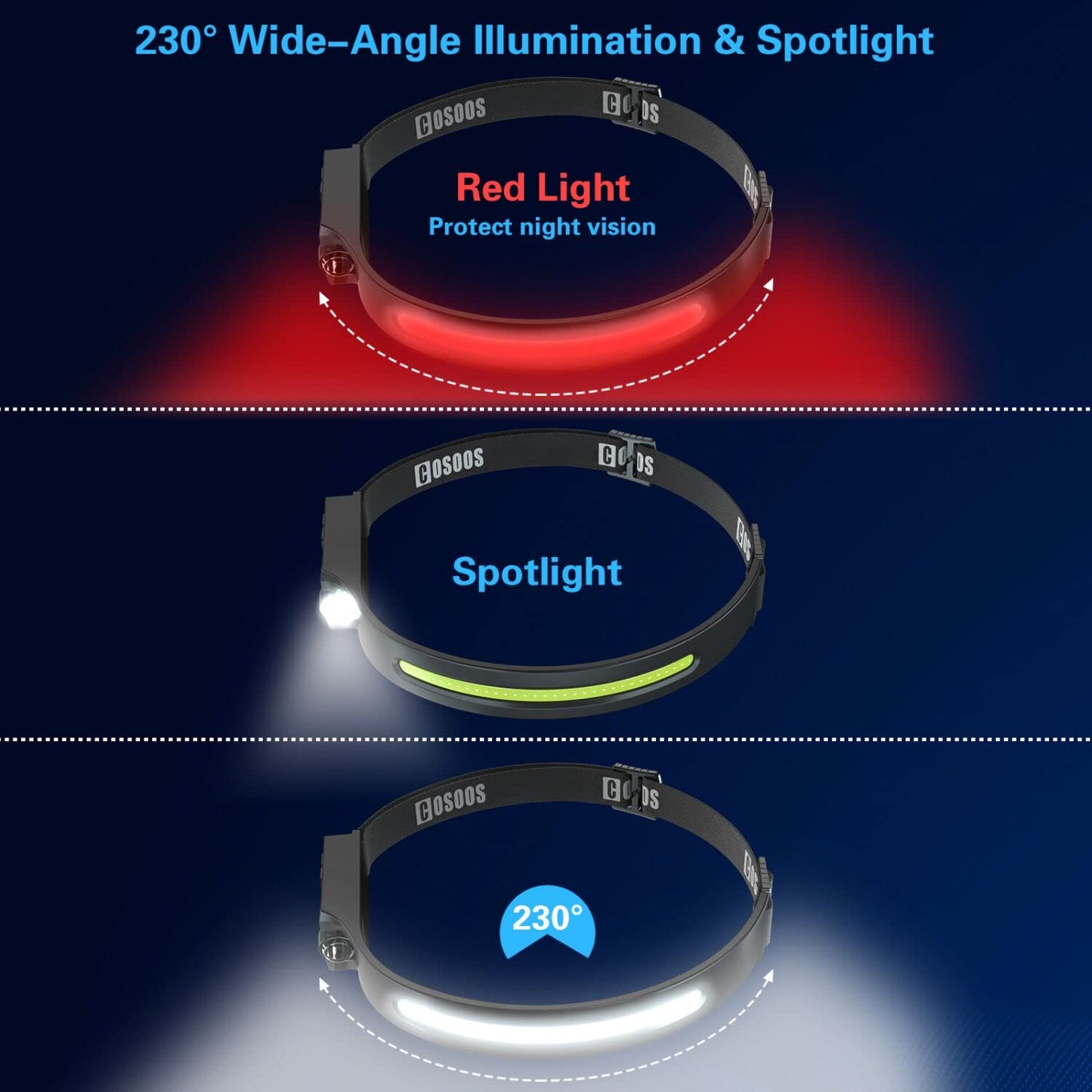 COSOOS Original 2 Rechargeable Headlamp Flashlight w/Red Light & Carry Case,1000 Lumen Bright LED Head Lamp Wide Beam, Motion Sensor, 2.4 oz Lightweight Headlight for Hiking & Camping Gear
