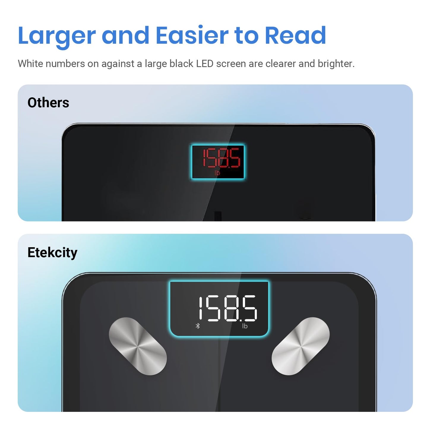 Etekcity Smart Scale for Body Weight, Bathroom Digital Weighing Scale with BMI, Body Fat, Muscle Mass, Accurate Bluetooth Home User Health Equipment Sync Apps