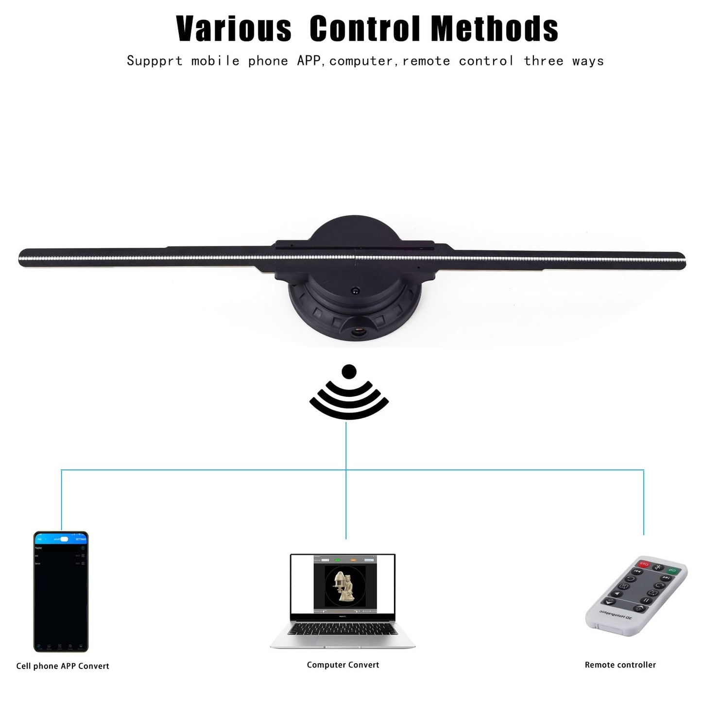 3D Hologram Fan, Hologram Fan Projector Screwless Led Lights with App and WiFi, HD LED 2000*1444PX Resolution, and Bluetooth for Bar, Shop, Halloween, Christmas(16.5 " (WiFi+remote control+Bluetooth))