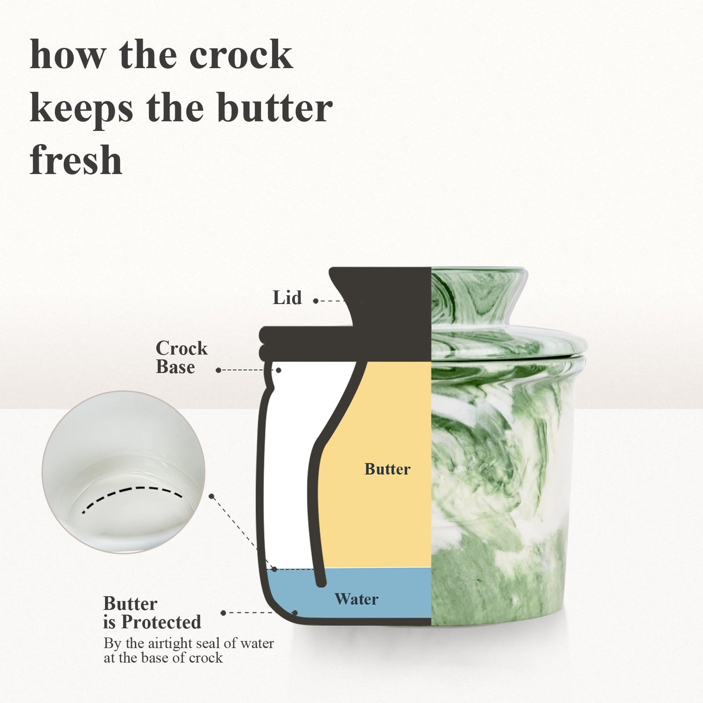 MSJGA Ceramic Butter Crock with Lid & Spreader Knife, Butter Keeper - Ideal Butter Storage & Countertop Butter Dish (Marble Green with Marble Green Knife, M)
