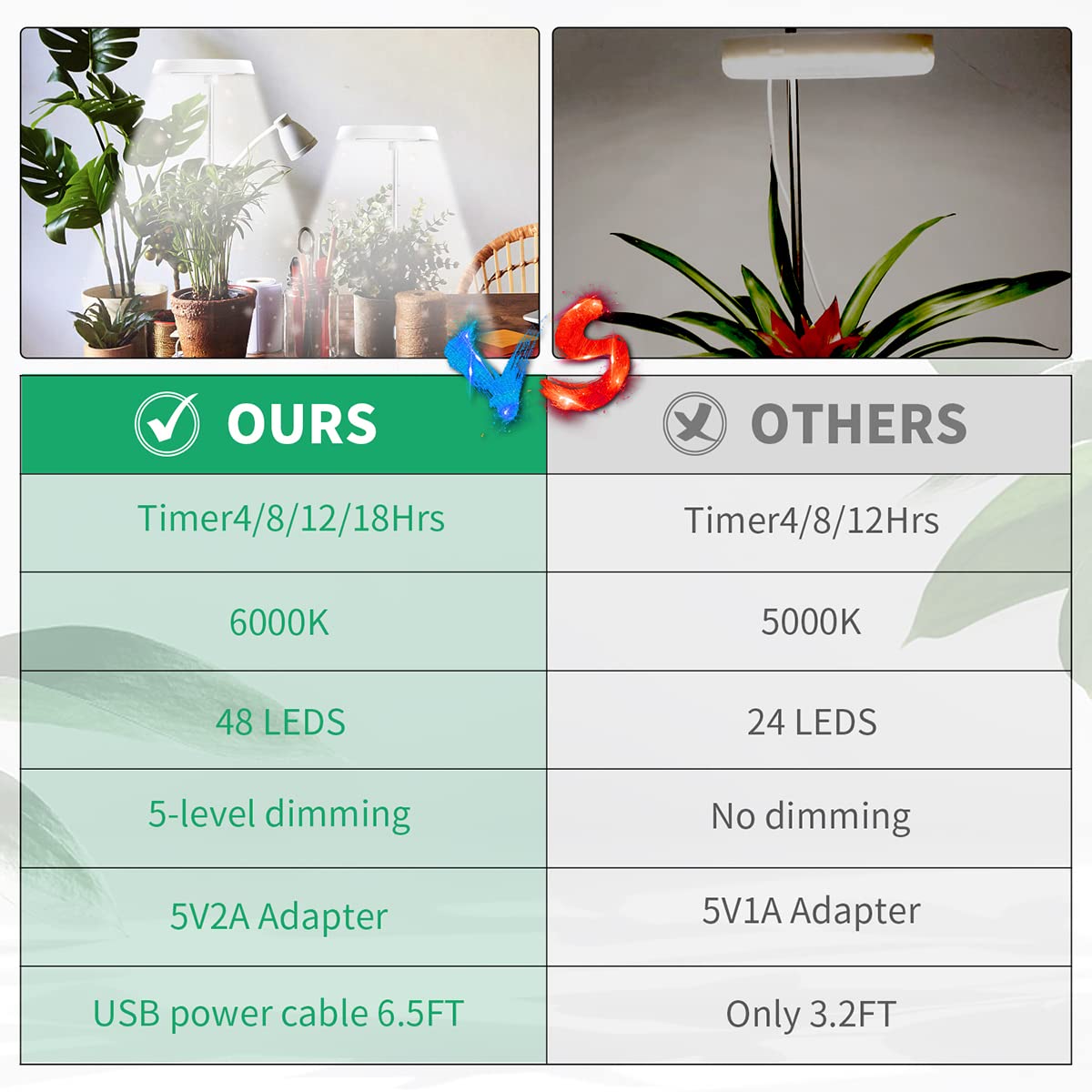 GYTF 2 Pack Halo Plant Grow Light, 6000K White LED Full Spectrum Growing Lamp for Indoor Plants, Succulents, Mini Bonsai, Small Plants, Height Adjustable, Dimmable & Timer 4/8/12/18Hrs