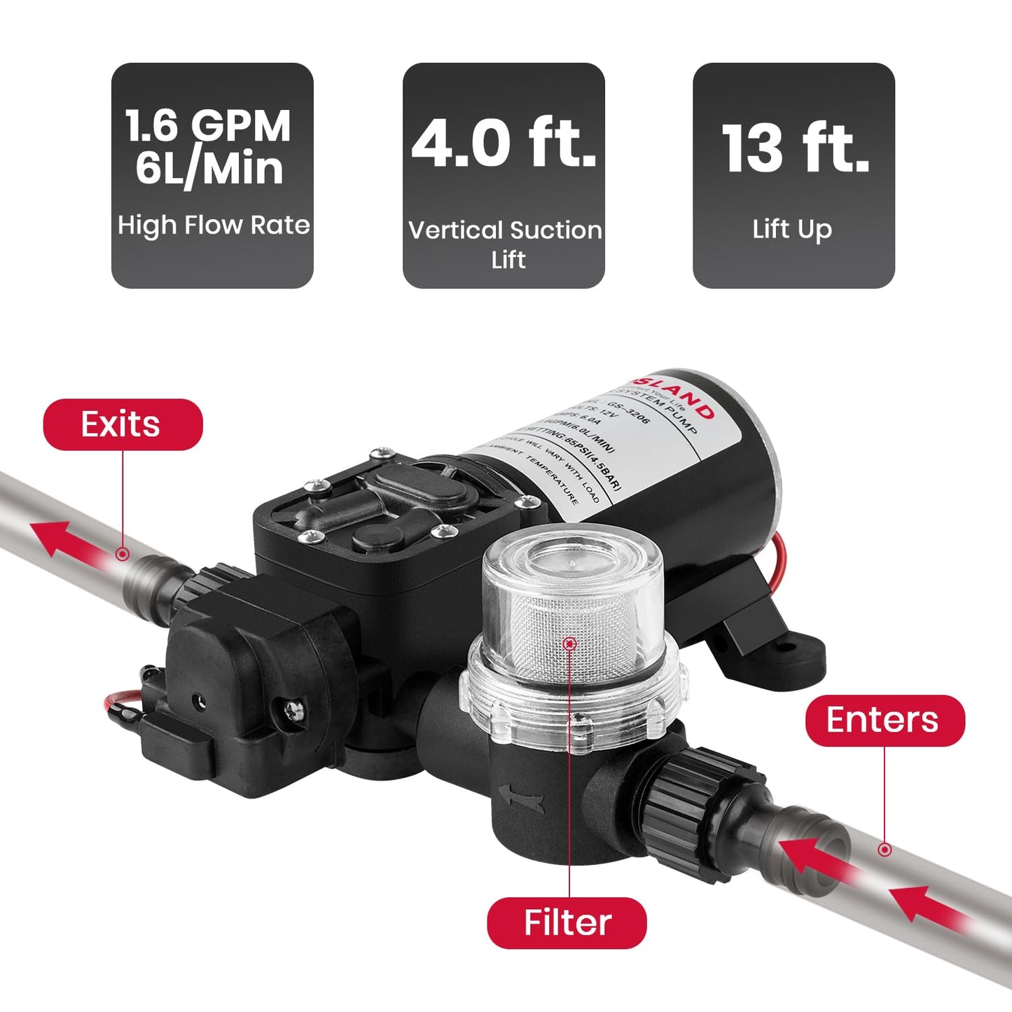 GASLAND 6L 1.58GPM Portable Propane Tankless Water Heater with 1.6 GPM Water Pump and 1/2" Twist-On Pipe Strainer