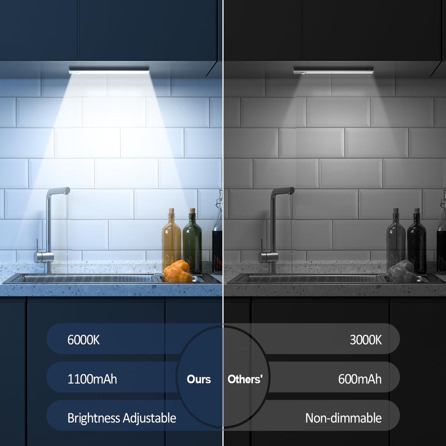 JEKEMORYE Under Cupboard Kitchen Lights LED - White 20CM 3 Pack - with 2 USB Cables