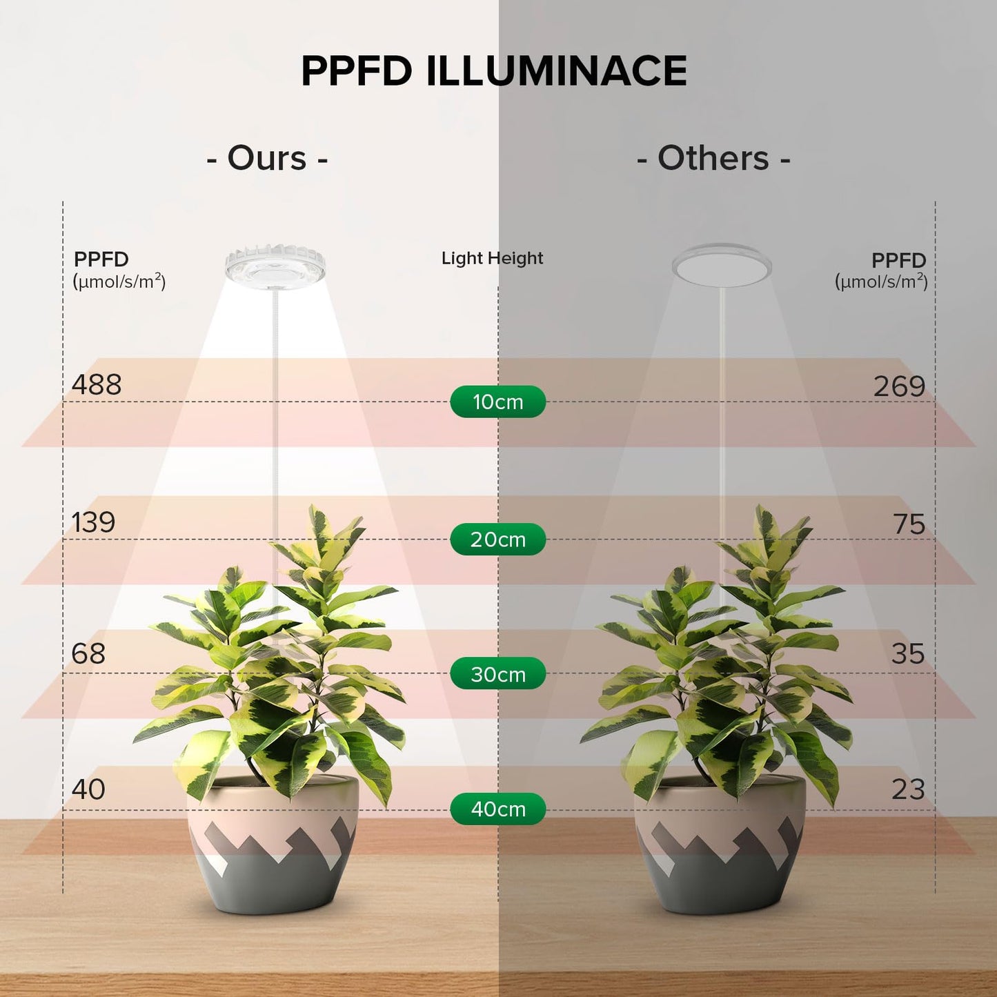 SGLEDs Plant Lights for Indoor Growing, Pot Clip on Grow Lights Full Spectrum, 12W Plant Growing Lamp with 4 Dimmable Levels, 360° Adjustable Grow Plant Lamp, Auto On/Off Timing 4/8/12H, White 3 Pack