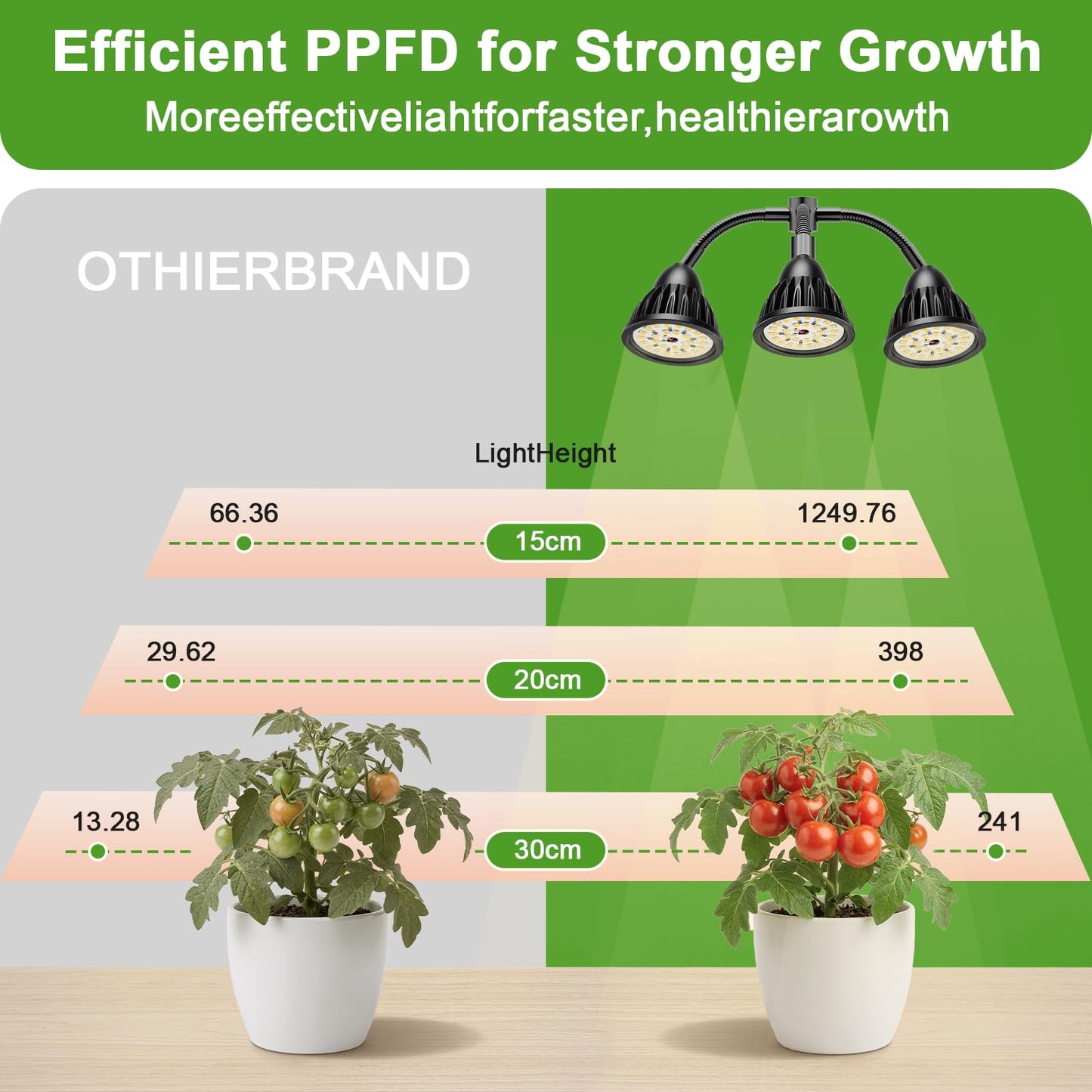 QCQHDU Grow Lights for Indoor Plants Full Spectrum,81 LED Triple-Bulb Plant Growing for Seed Starting Lamp with 3/9/12H Timer,Adjustable Gooseneck with Base,3 Switch Modes