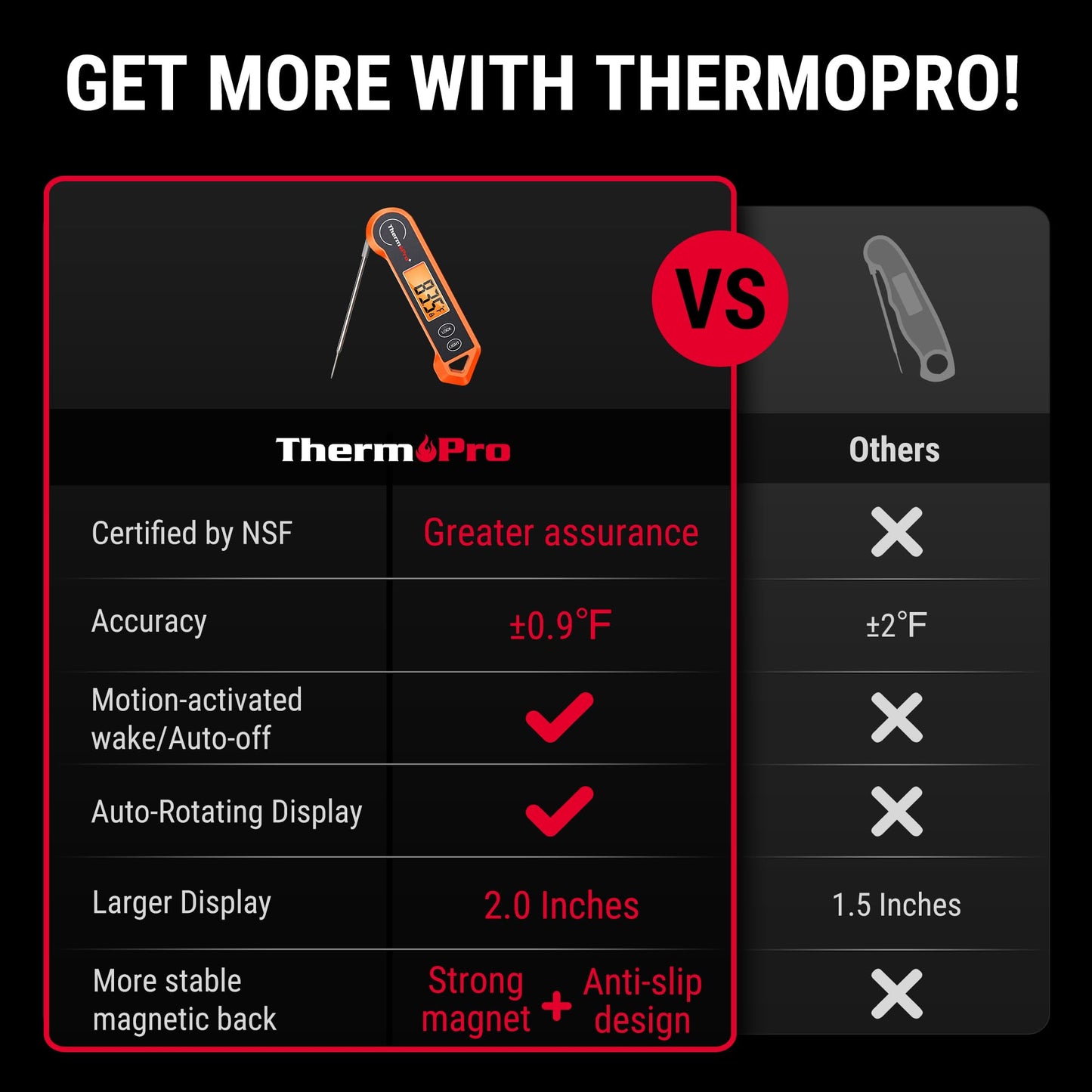 ThermoPro TP19H Digital Meat Thermometer for Cooking with Ambidextrous Backlit and Motion Sensing Kitchen Cooking Food Thermometer for BBQ Grill Smoker Oil Fry Candy Instant Read Thermometer