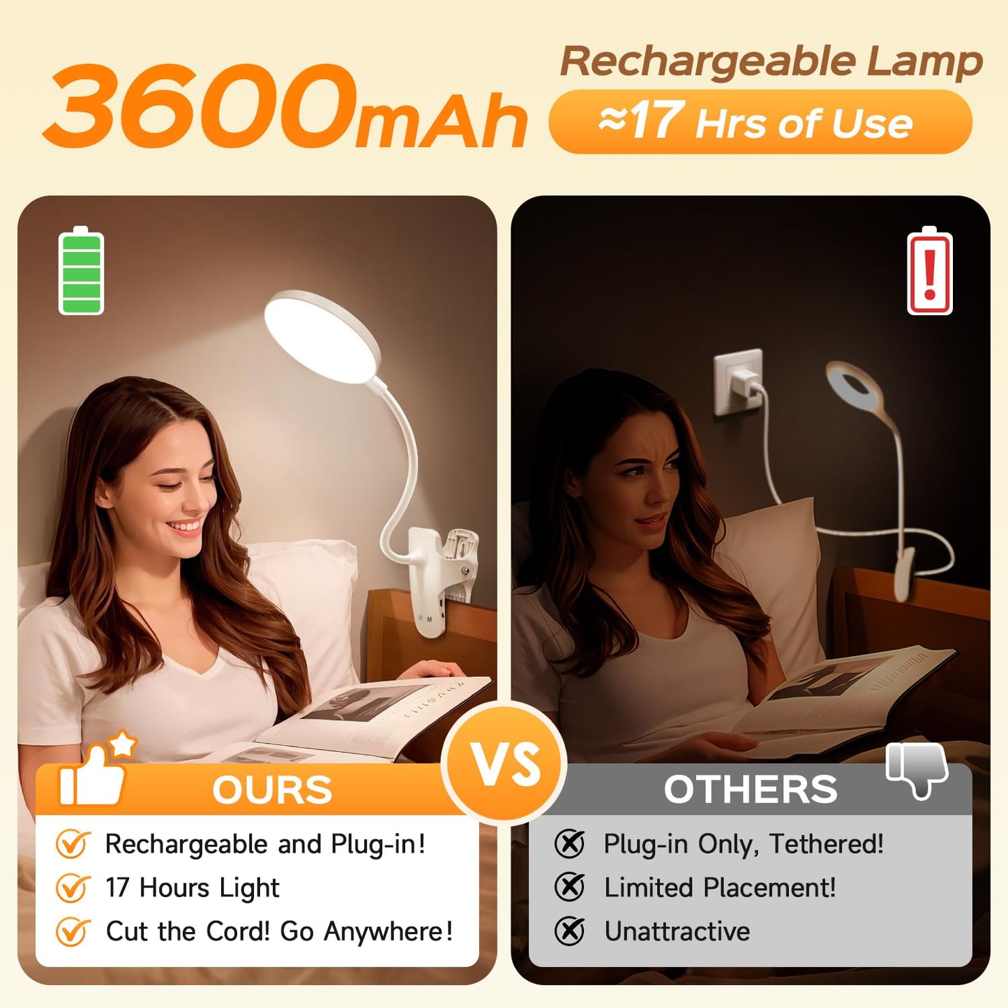 One Fire Reading Lights for Books in Bed, 3600 mAh Rechargeable Lamp, 5 Brightness/5 Colors/Memory Clip on Light, 360° Flexible Reading Lamp, 400LM+36 LED Clip On Reading Light, University Essentials