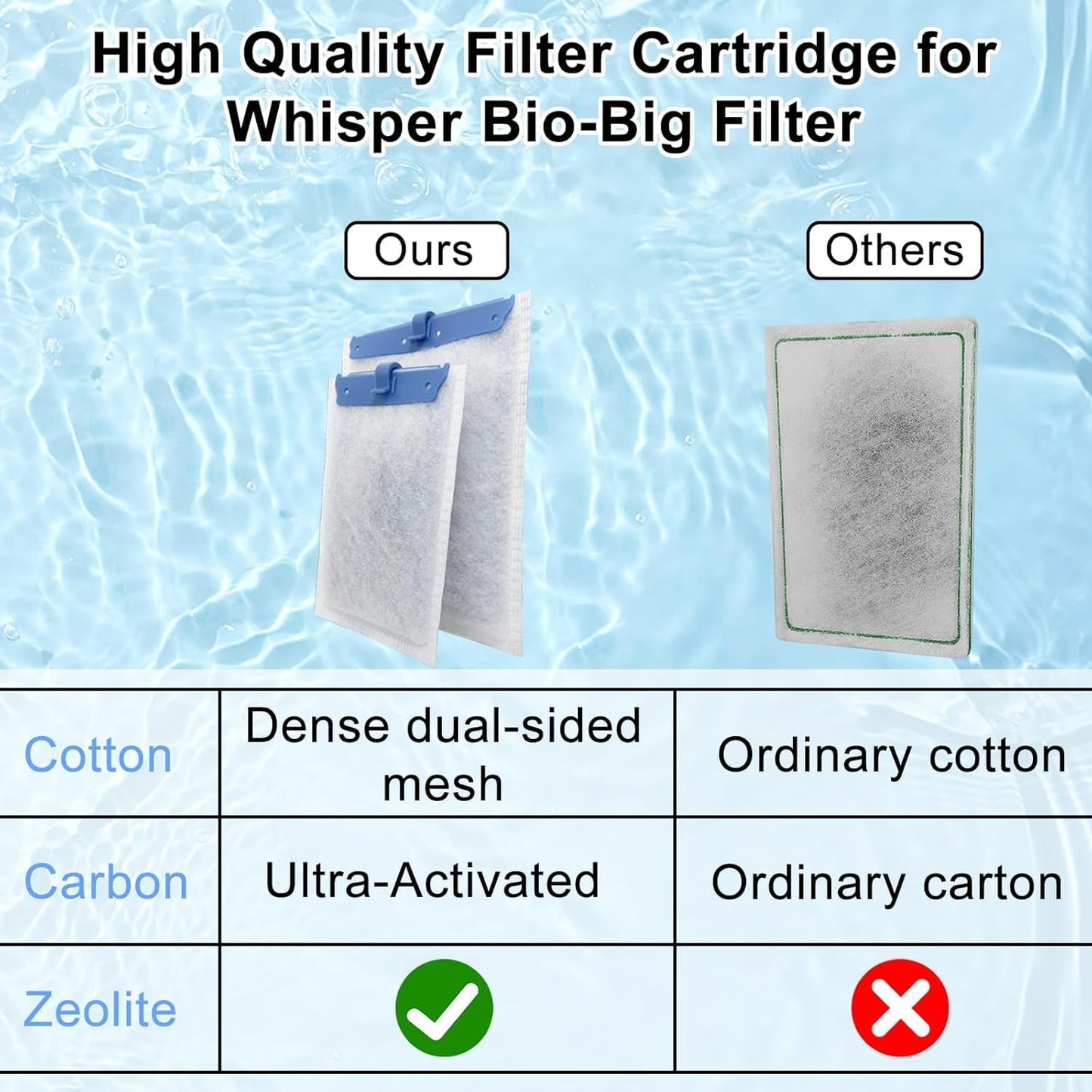 12 Pack Filter Cartridge Compatible with Whisper Bio-Bag Filters 10i/IQ10/PF10, Medium Replacement Filter Cartridges for Aquariums Compatible with ReptoFilte 20 gallons (90 GPH)