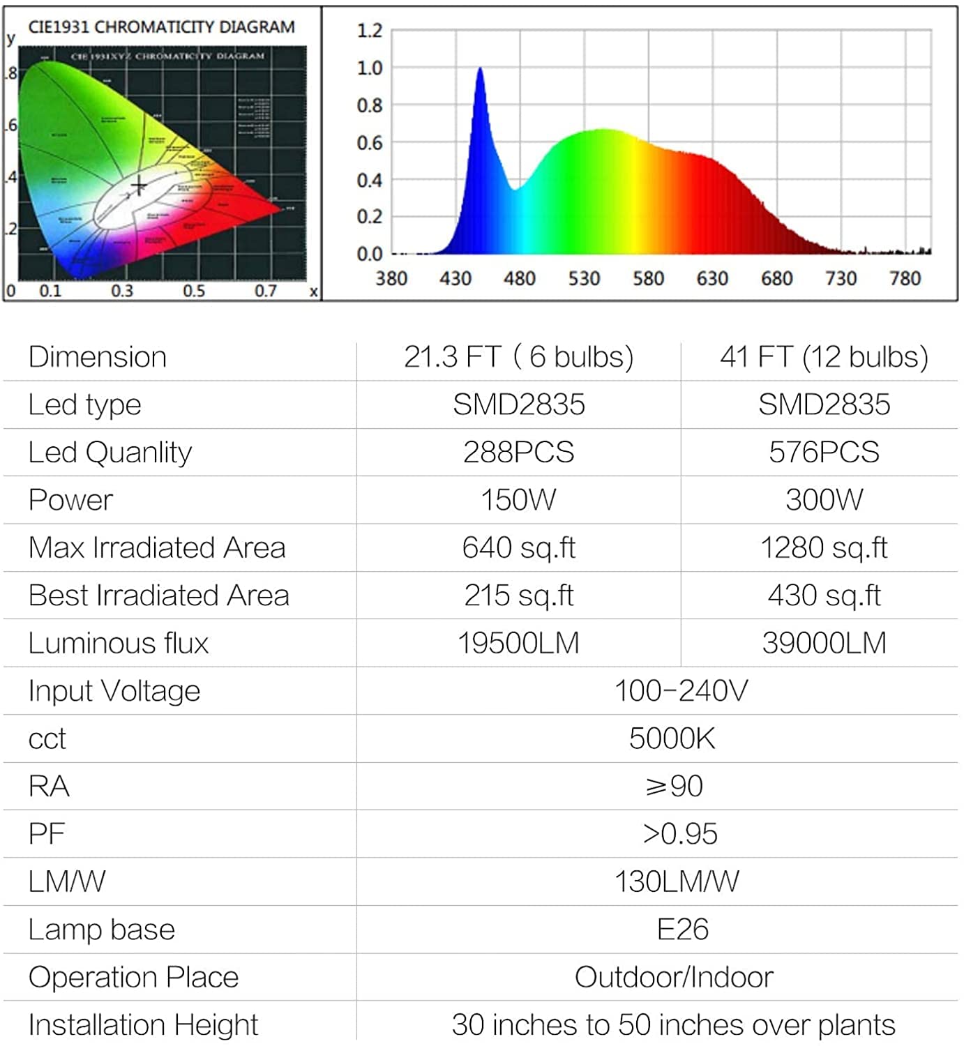 Espird 6-Light LED Grow Light Plant Growing Lamps with Timer, Outdoor Waterproof Grow Light String for Greenhouse, Full Spectrum Grow for Seeding Veg Flowers