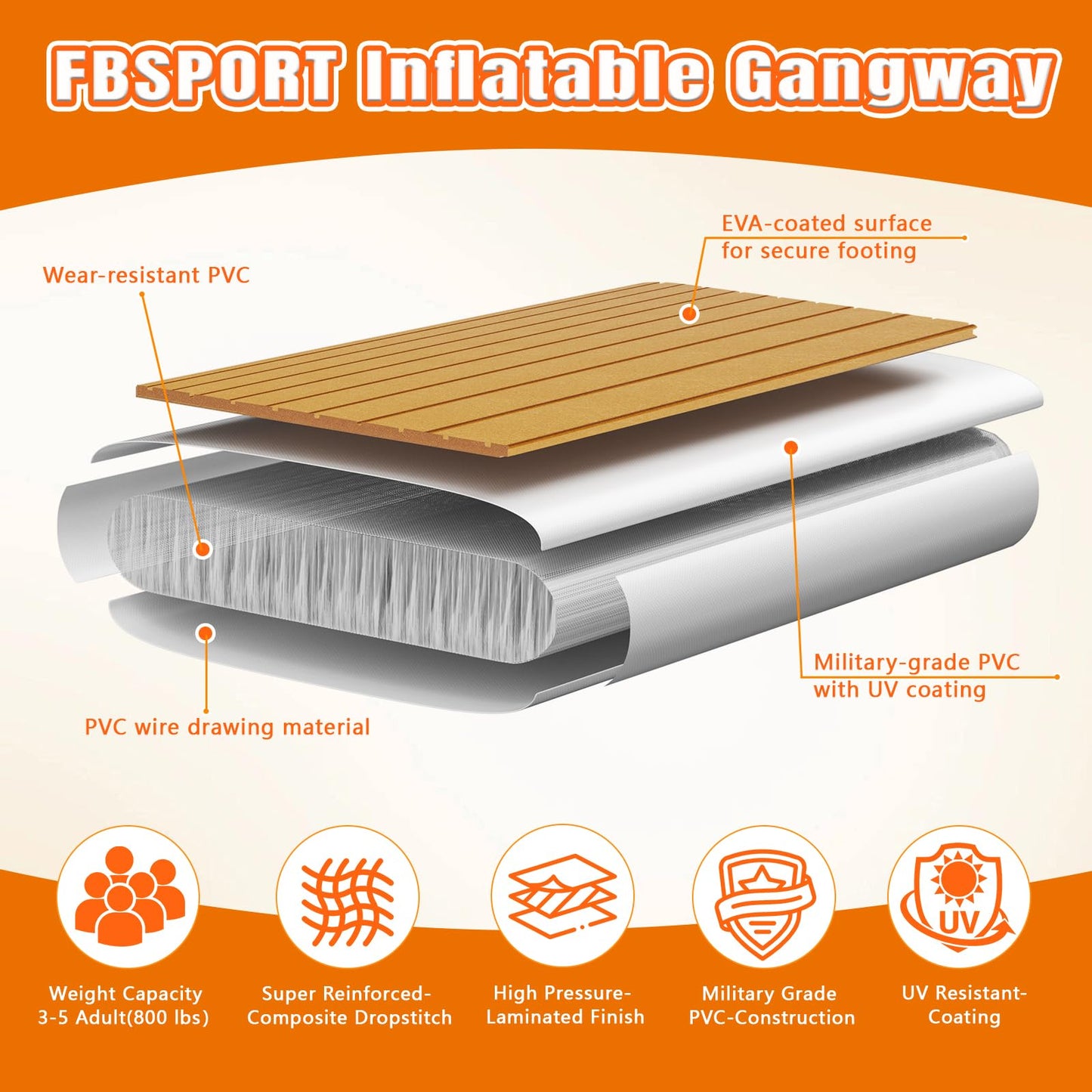 FBSPORT Inflatable Gangway for Boats Docks Yacht, Portable Non-Slip Floating Boarding Ramp with EVA Deck, Heavy Duty PVC Dock Bridge Platform, Floating Dock Gangway for Yacht Raft, 6.6ft