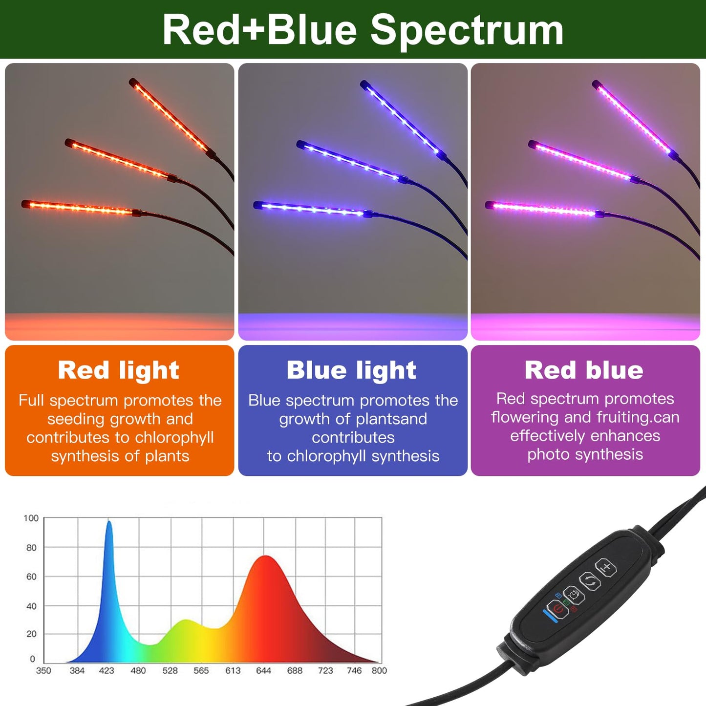 BS&S LED Grow Light,6000K Full Spectrum Clip Plant Growing Lamp with White Red LEDs for Indoor Plants,5-Level Dimmable,Auto On Off Timing 4 8 12Hrs (USB/20W)