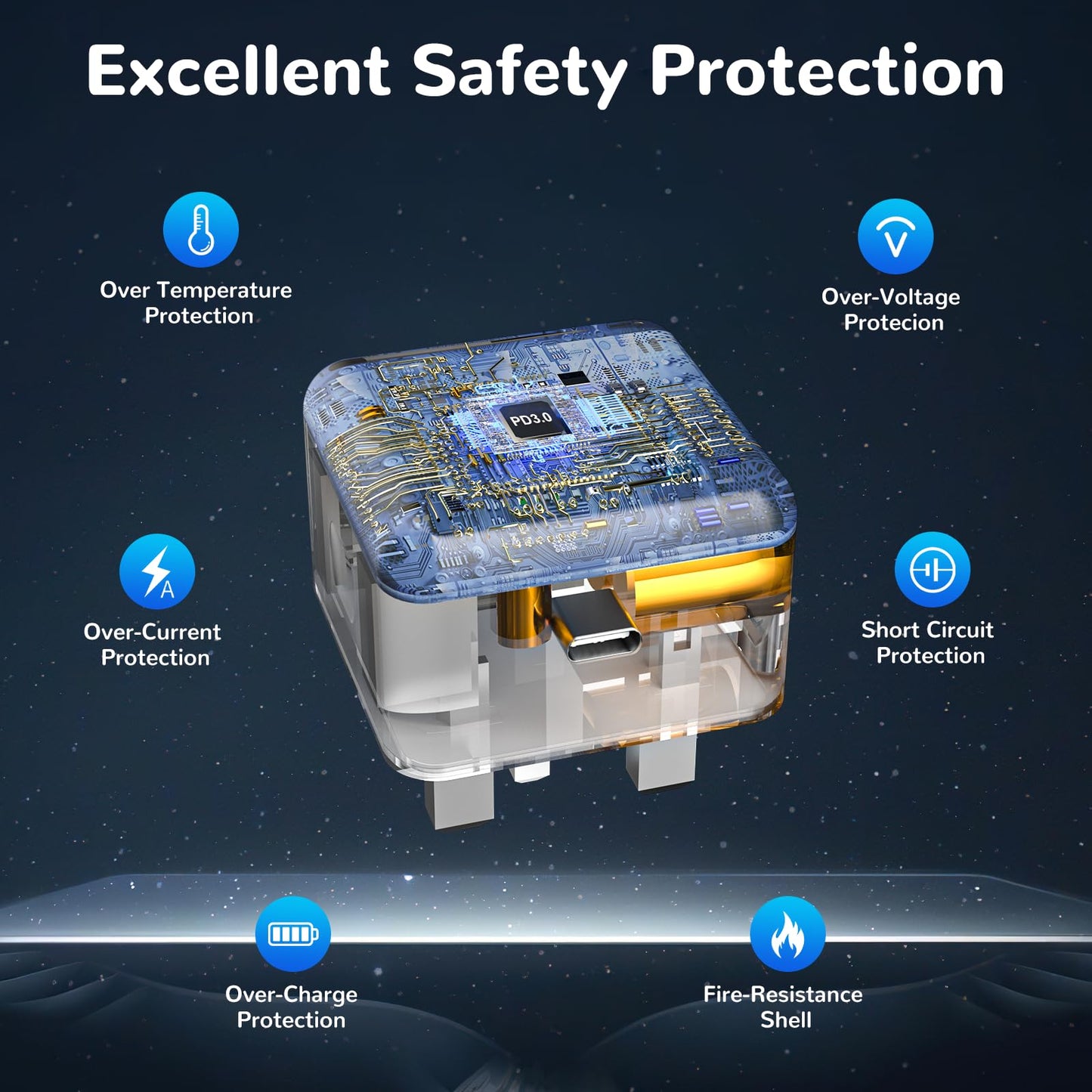 for iPhone 17 16 15 Fast Charger, 2Pack USB C Charger Plug 20W with 6FT USB C to C Cable for iPhone 17 16 15/ Plus/Pro/Pro Max, for iPad Pro/Air/Mini-USB C to C Charging
