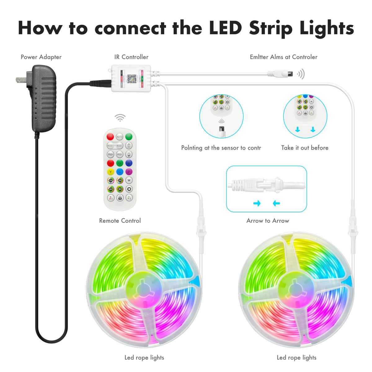 ATHONO Led Lights for Bedroom 130FT Smart IC+RGB, Music Sync Color Changing Strip Lights, 24Key Remote+App Control Light Strip for BedHead,Underbed,Ceiling,Background Wall(2Rolls of 65.6FT)
