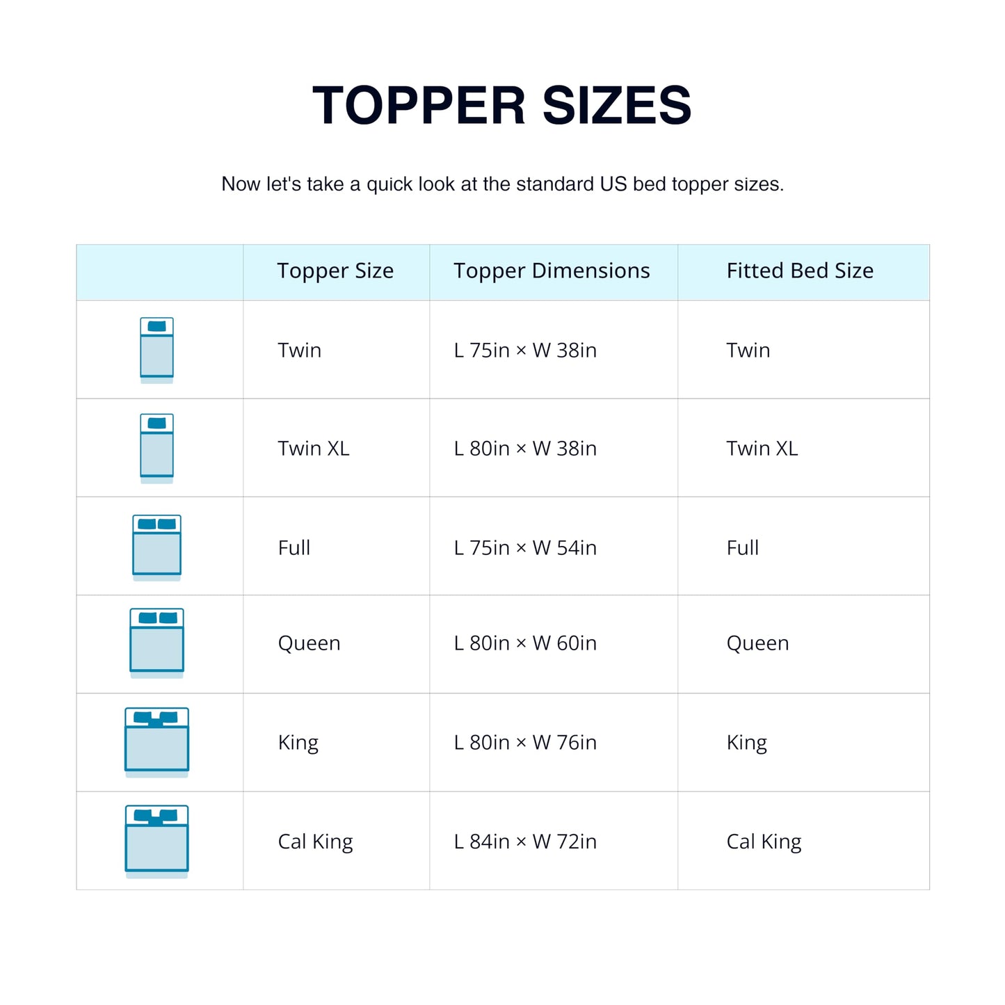 EGO Topper 2 Inch Twin Memory Foam Mattress Topper, Gel Foam Mattress Topper for Pressure Relief, Ventilated Design Bed Topper in a Box, CertiPUR-US Certified, 38"×75", Medium