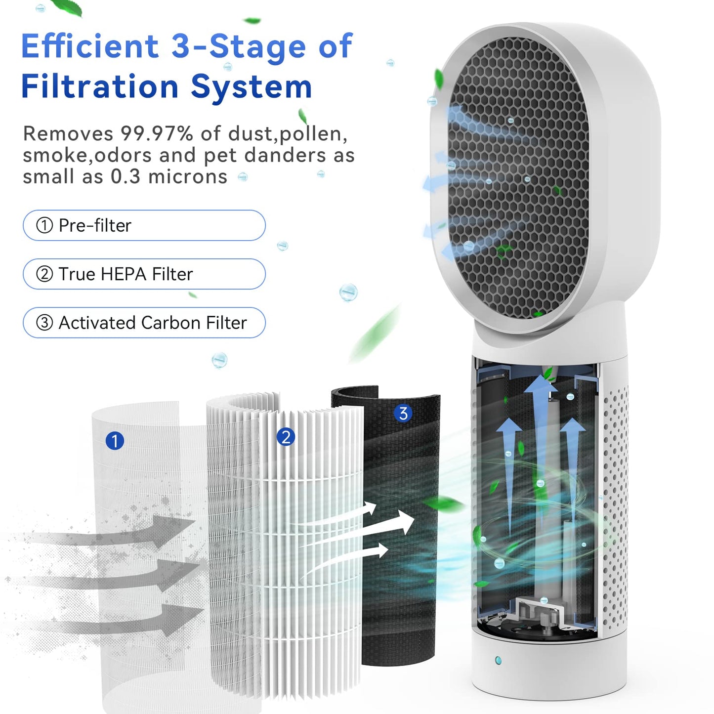 QUEENTY Small Air Purifier, Air Purifiers For Home With H13 HEPA Filter,Ionizer,Face to Face Outlet and Oscillating Air Blowing to Help You Breathing Fresh Air and Negative Ion in Office, For Bedroom
