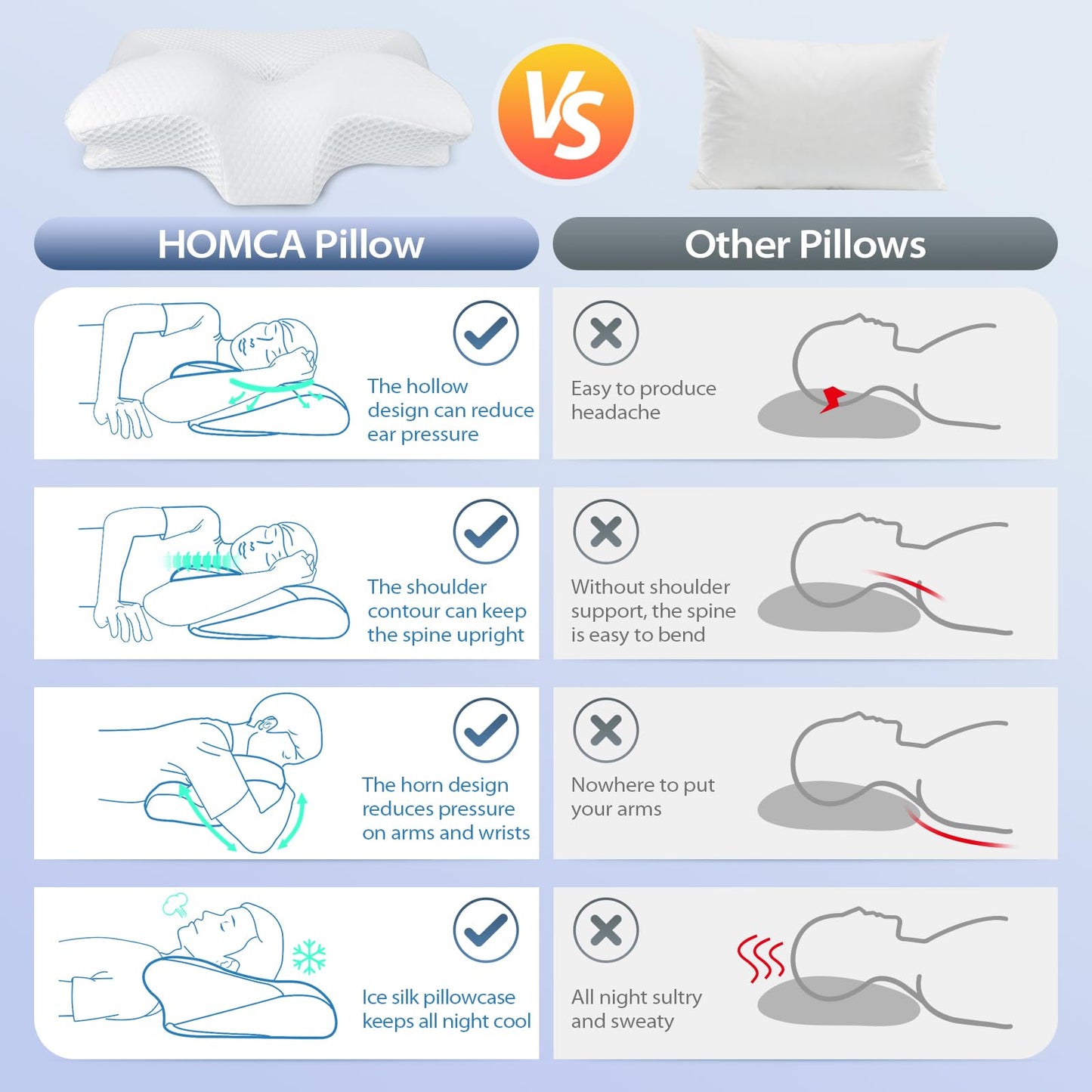 HOMCA Cervical Pillow, Ergonomic Memory Foam Pillow for Neck and Shoulder Pain Relief with Cooling Ice Silk Pillowcase, Orthopedic Neck Bed Pillow for Side, Back and Stomach Sleepers