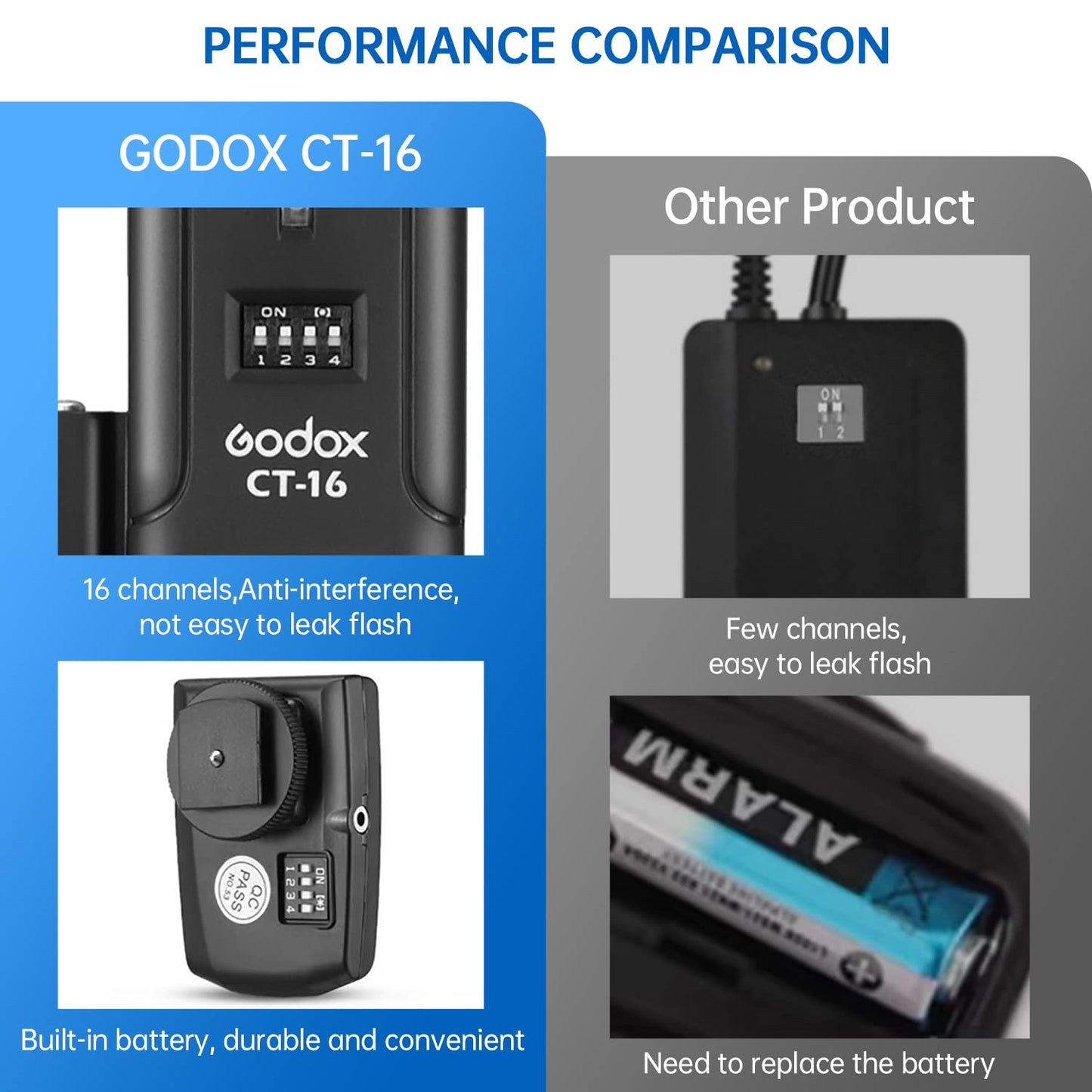 Godox CT-16 Wireless Radio Flash Trigger Receiver Kit,Fit Compatible for Canon Nikon Pentax DSLR Camera Studio 3 in 1 Flash Transmitter and Receiver