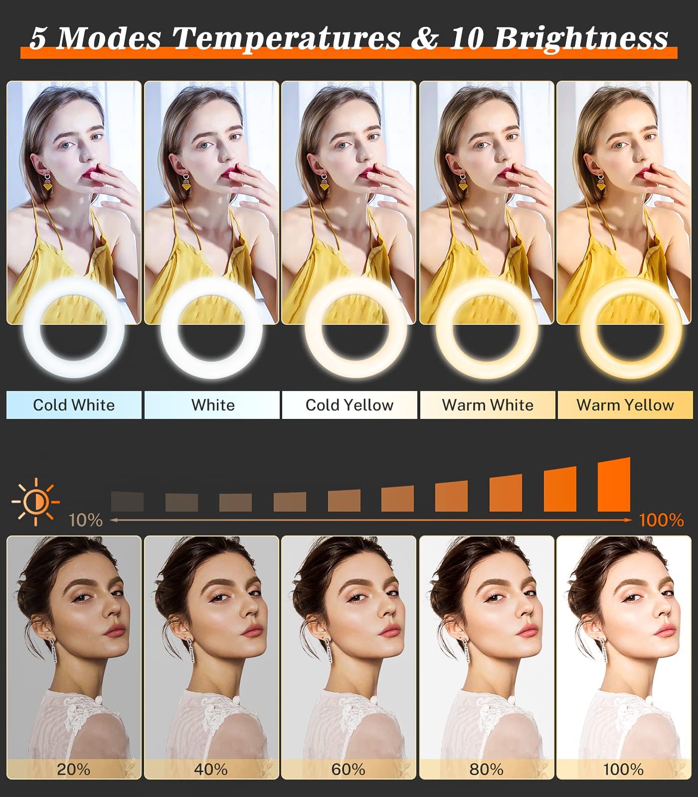 GerTong 5'' Laptop Selfie Ring Light with Stand, Mini Desk LED Phone Ring Light with Dimmable 5 Modes 10 Brightness Level for Makeup Streaming Webcam, All in one Stand Compatible with Smartphone