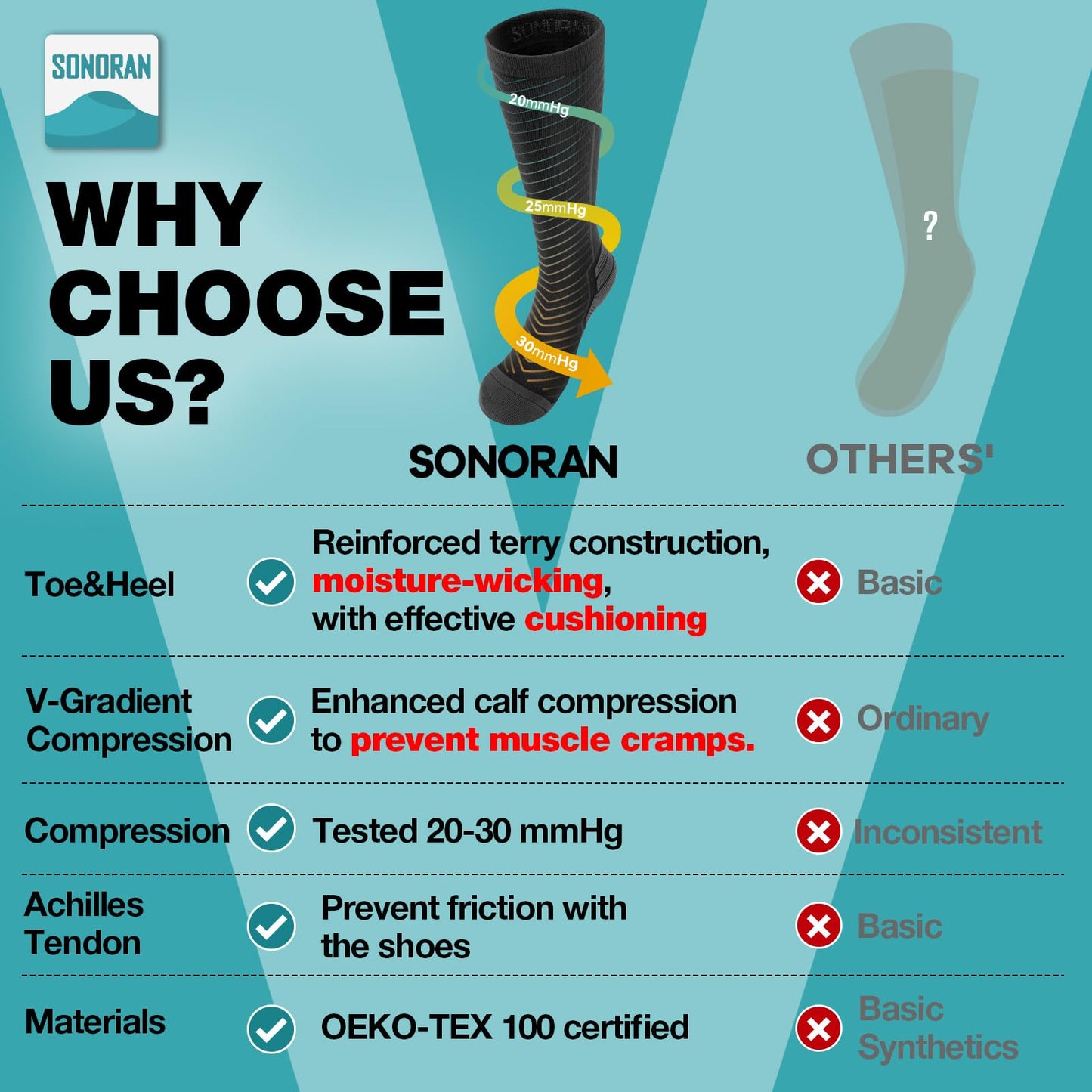 SONORAN 2 Pairs Compression Socks for Women & Men 20-30 mmHg Graduated Compression Stockings Knee High Best Support for Running, Flying, Sports S/M (Black Gray)