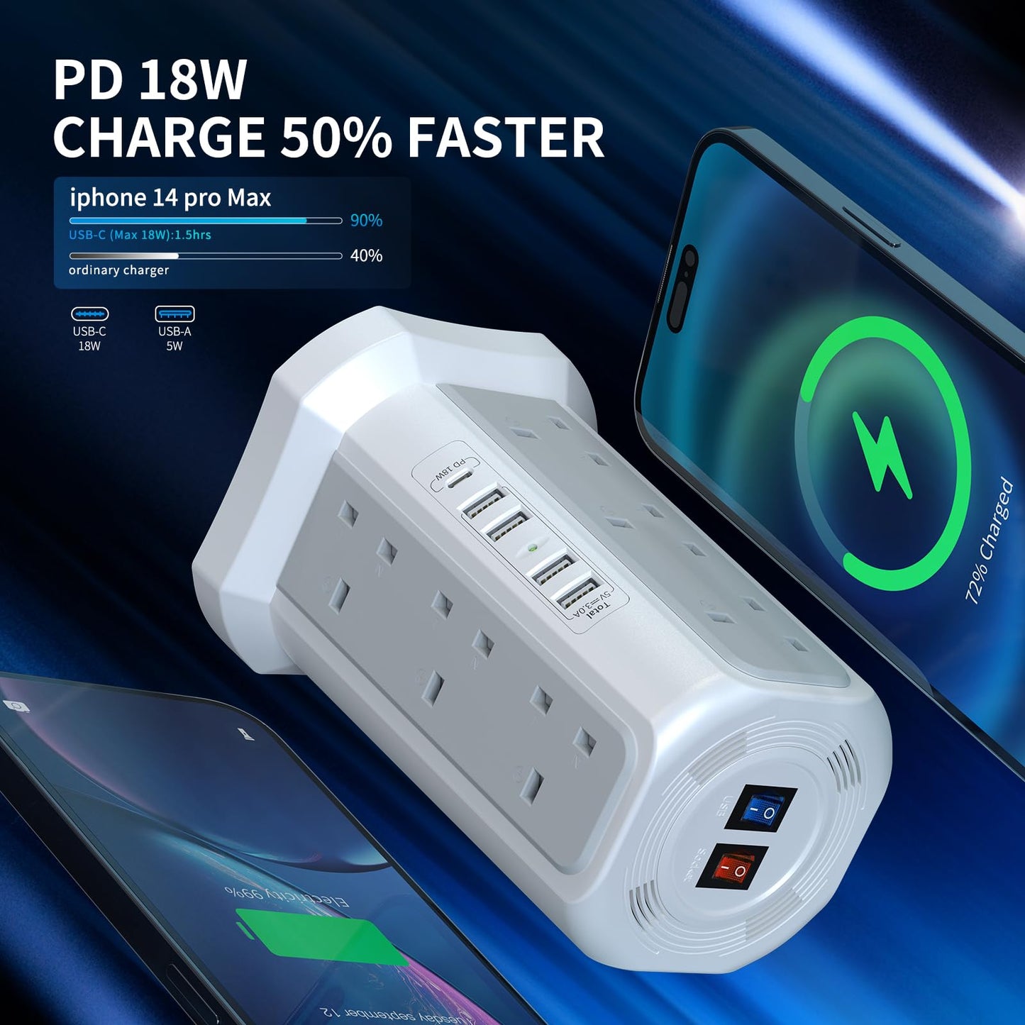 Tower Extension Lead with USB Slots and USB C Fast Charger, (13A 3250W) 5 USB Ports and 12 Way Extension Tower, Extension Cable for Home, Office (Gray and White, 1.8M)