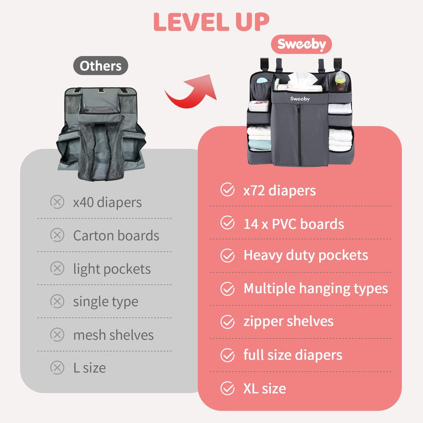 Sweeby Diaper Organizer for Changing Table and Crib - Nursery Diaper Stacker Hanging Caddy for Baby Essentials