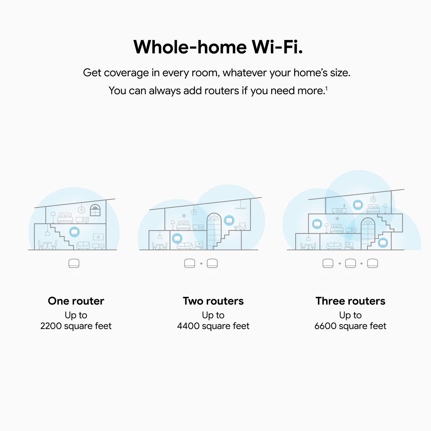 Google Nest WiFi Router 4x4 AC2200 Mesh Wi-Fi Router with 2200 sq ft Coverage (Renewed)