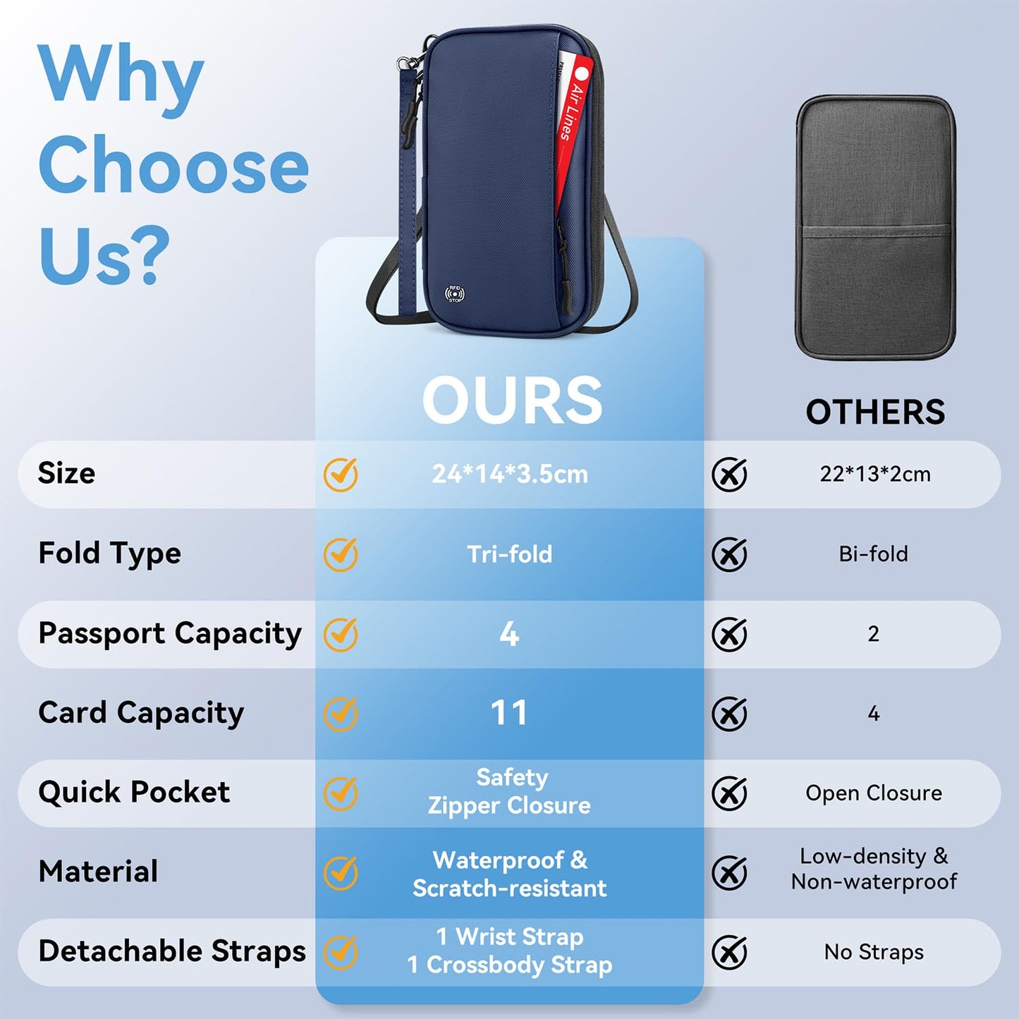 Looxmeer Family Passport Holder, RFID Travel Wallet for Women & Men, Waterproof Document Organiser, Travel Essentials for Credit Cards, Tickets, Cash, Coin, Phone, Pen with Crossbody & Wrist Strap