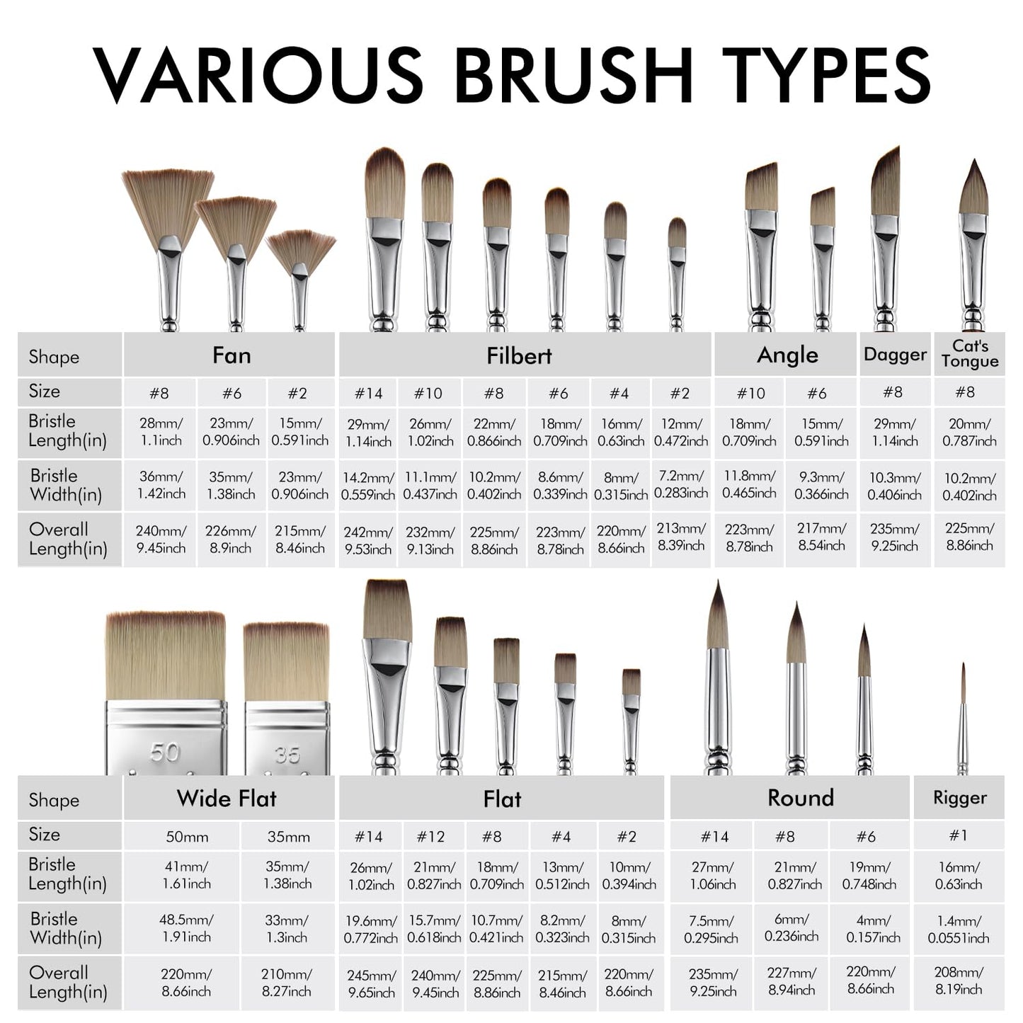25pcs Paint Brush Set, Fuumuui Acrylic Paint Brushes, Professional Artist Series with Wide Flat, Filbert, Fan, Dagger, Cat Tongue, Round, Angle, Rigger for Oil, Acrylic Canvas Paintings, Face Painting