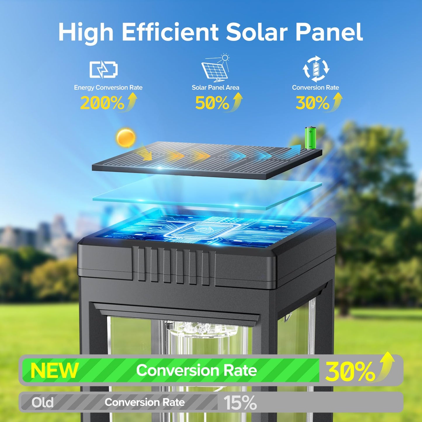 Solar Pathway Lights Outdoor, 6 Pack Solar Lights Waterproof, Auto On/Off, 15+ Hours Runtime, Lighting for Garden Outside Yard Driveway Landscape Path Patio, Warm White