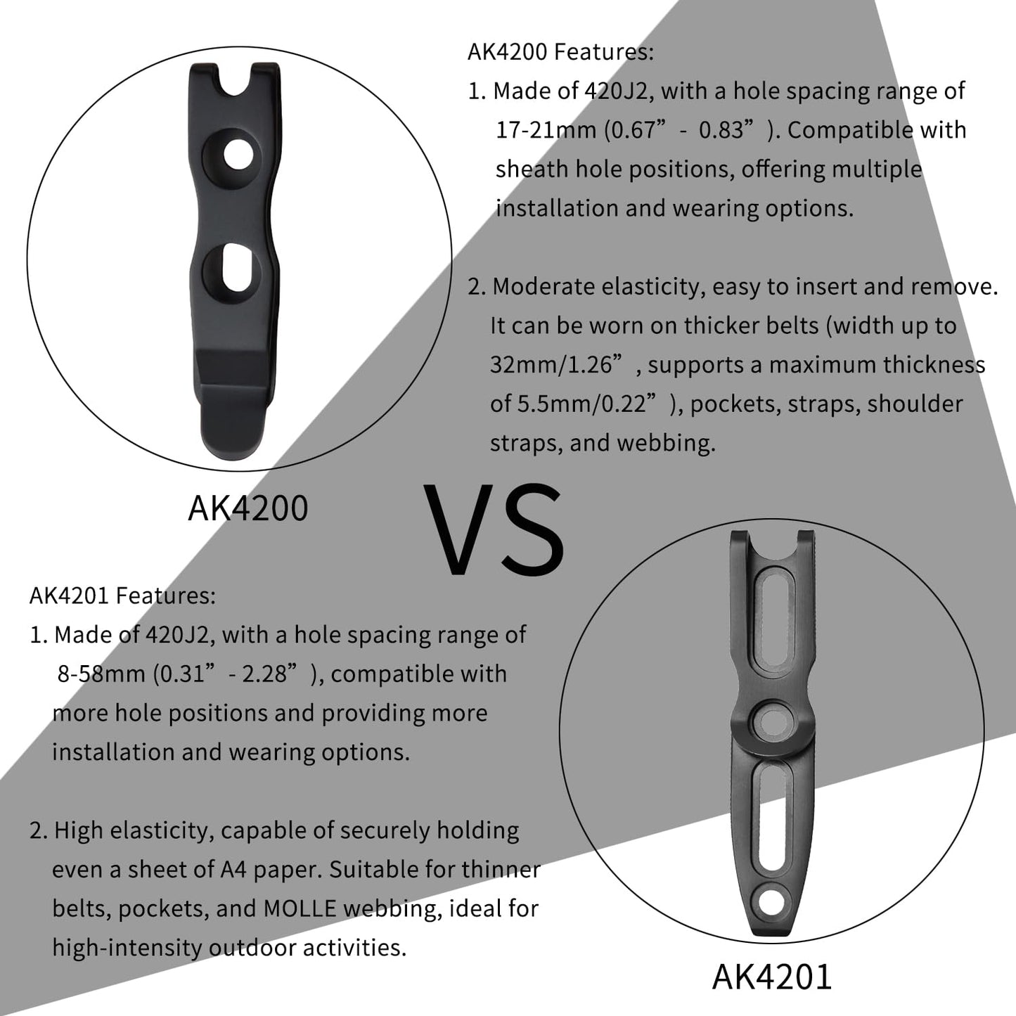 TONIFE Pocket Clip for Kydex Sheath Outdoor Knife Accessory with Multiple Hole Distances and Thickness Options (Black Titanium)
