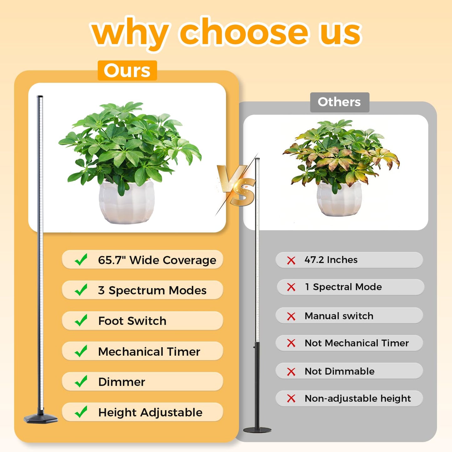 CCACC Standing Grow Light with Timer, 192 LEDs, 65 Inch Full Spectrum Vertical Plant Lamp Bar for Indoor, 3 Light Modes, 10 Level Dimmable Floor Grow Light, Mimic Sunlight to Tall Plants & Flowering