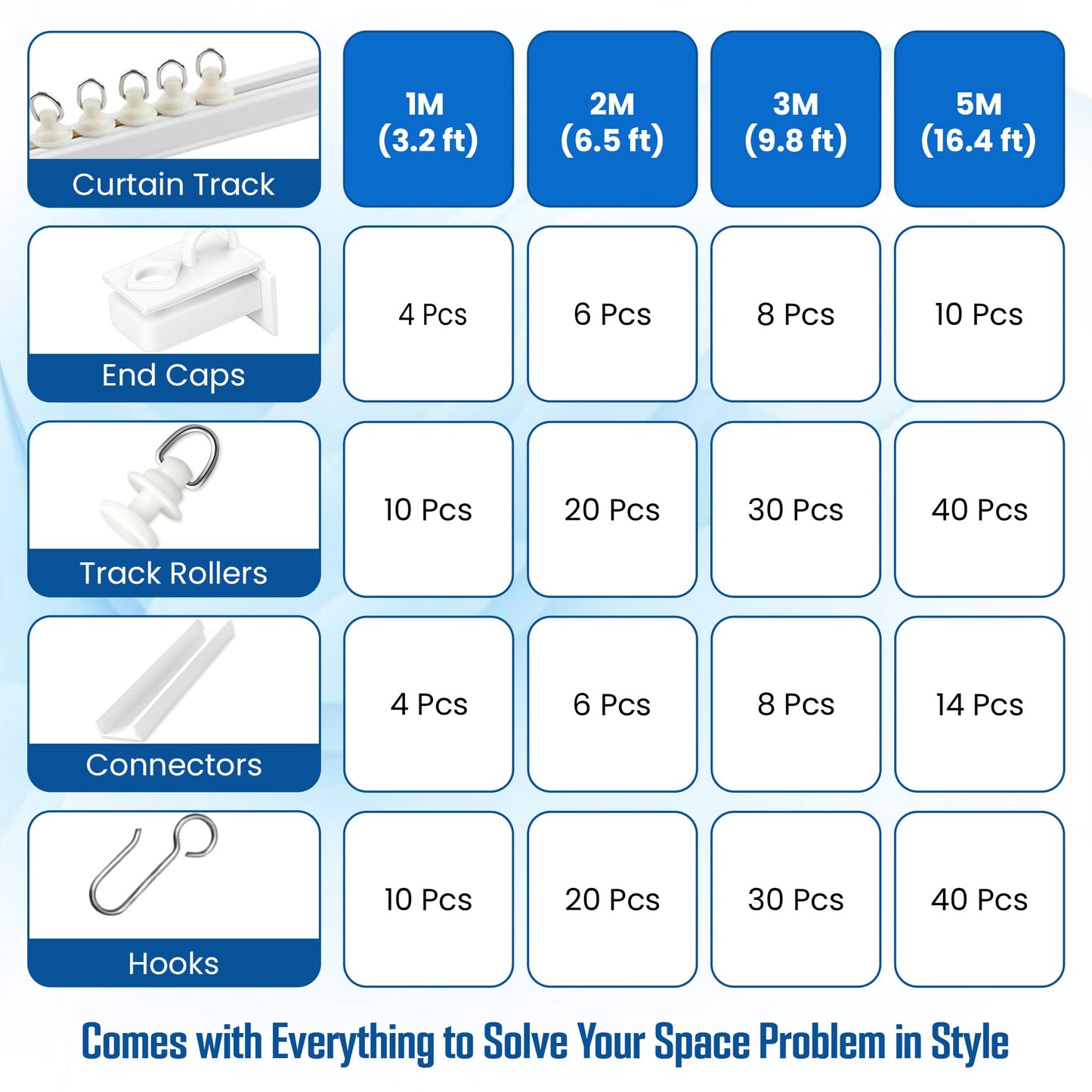 UrbanRed Self Adhesive Curtain Track (5 Meter, 16.4 ft) for Smooth Ceiling or Wall - No Drill, Screws, Ceiling Curtain Track, Curtains Rod, Ceiling Mount, Adhesive Curtains Rod (Non-Flexible)