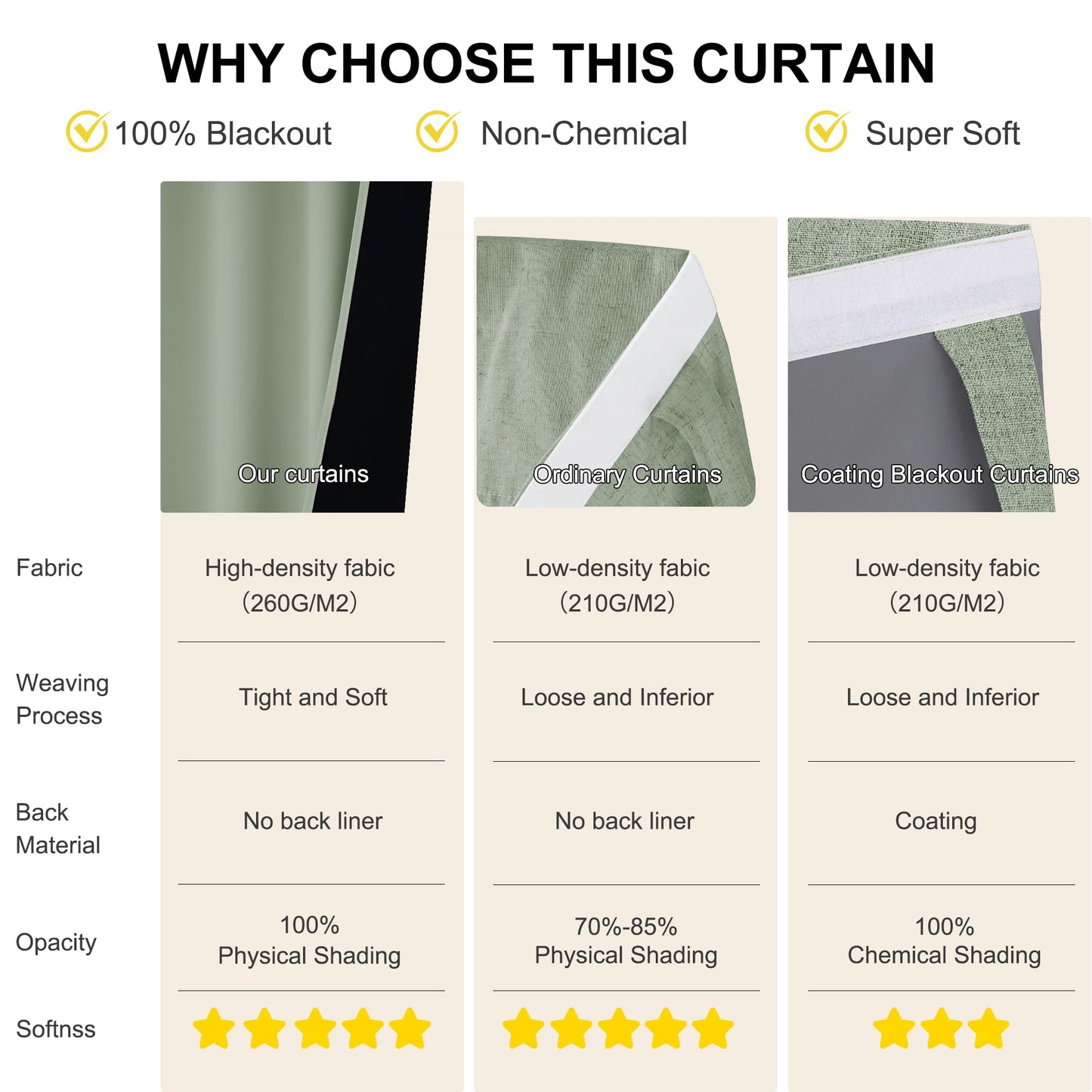 NICETOWN 100% Blackout French Door Curtain Privacy French Door Blinds Light Blocking Curtain for Sliding Glass Christmas Window Thermal Insulated Tie Up Shade, 30x72 Inches, 1 Panel, Sage Green