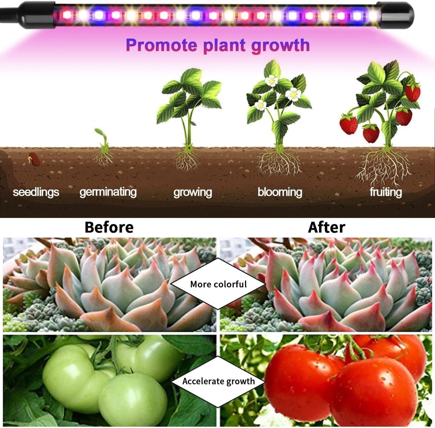 Garpsen Grow Lights for Indoor Plants, 80 LEDs Full Spectrum Plant Light with Clip, 5 Dimming Levels & 3 Colors Grow Lamp with Timer 6/12/16H, 360° Adjustable Gooseneck for Seedlings and Succulents