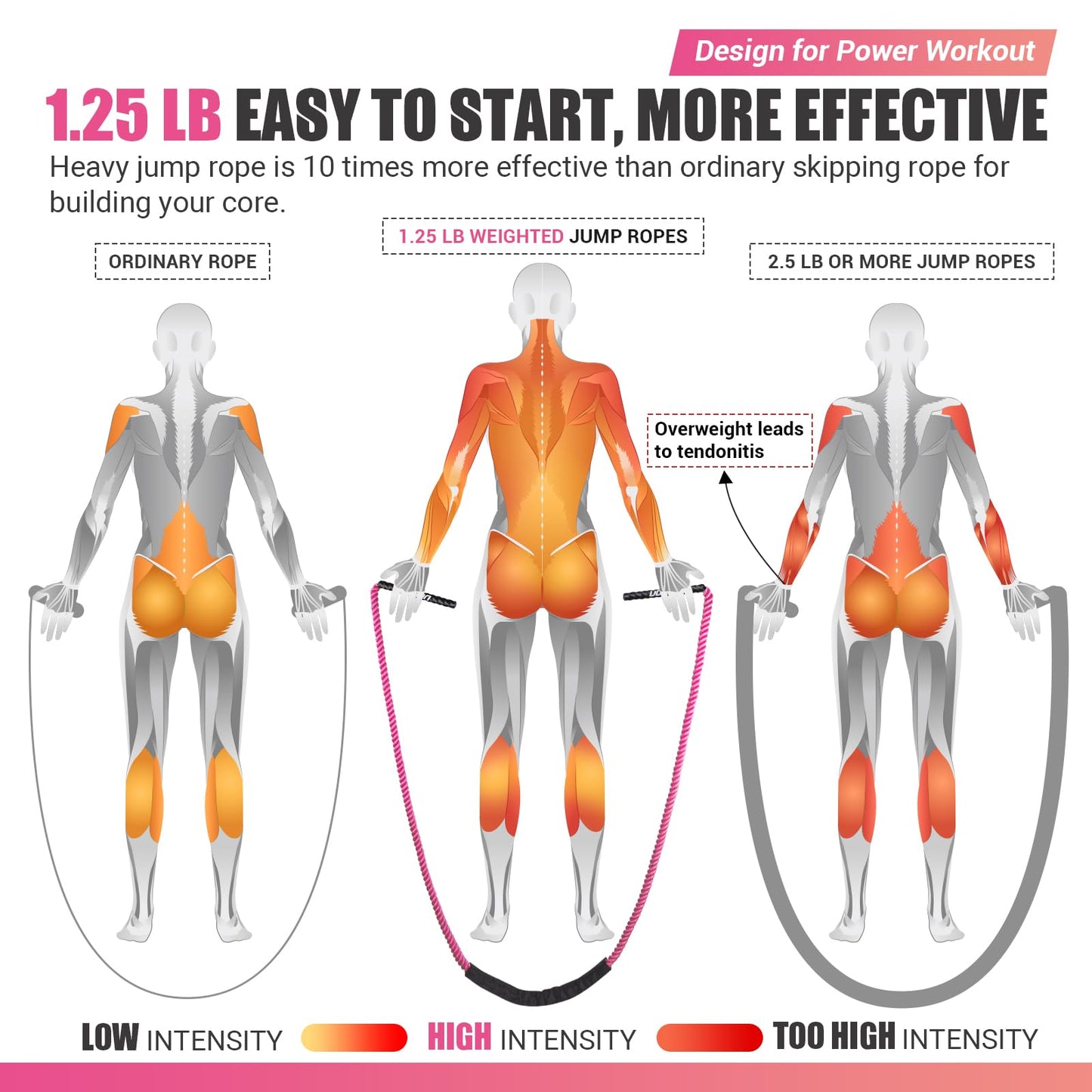 Weighted Jump Rope for Women, 1.25LB Heavy Skipping Rope for Exercise with Training Poster, 9.2FT Weight Fitness Jump Rope for Improve Strength, Building Muscle & Total Body Workout Equipment