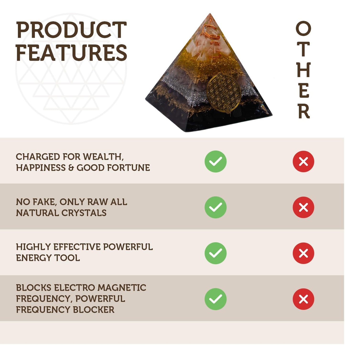 Citrine, Shungite Orgone Pyramid, Selenite, Rose Quartz, Amethyst, orgonite Chakra Pyramid Crystal, Energy Generator