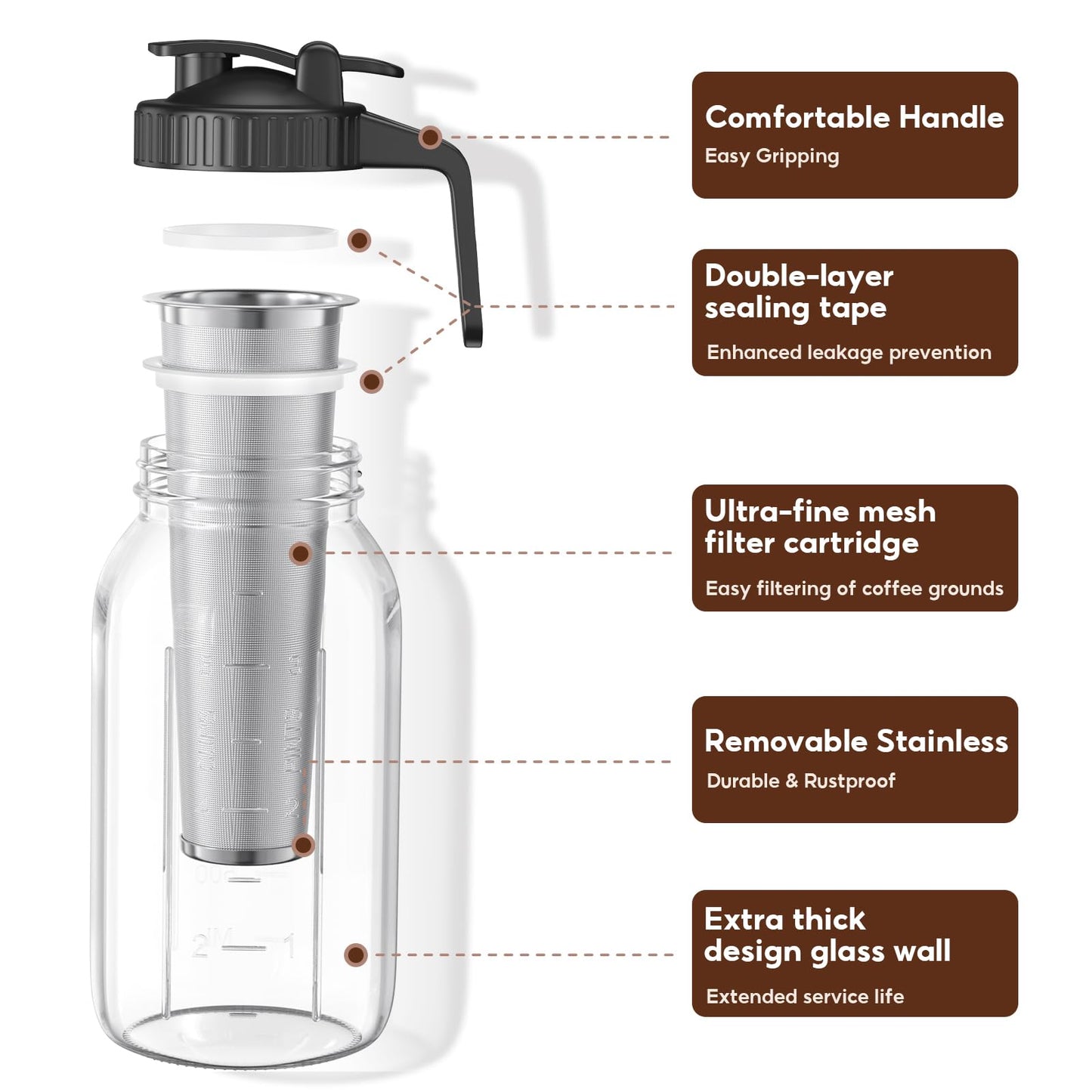 2 Pack 64 oz(2 Quart / 1.9 Liter) Cold Brew Coffee Maker Jar - Glass Cold Brew Maker with Handle, Stainless Steel Filter&Leak-Proof Lid, Heavy Duty Cold Brew Pitcher for Iced Coffee, Sun Tea, and Milk